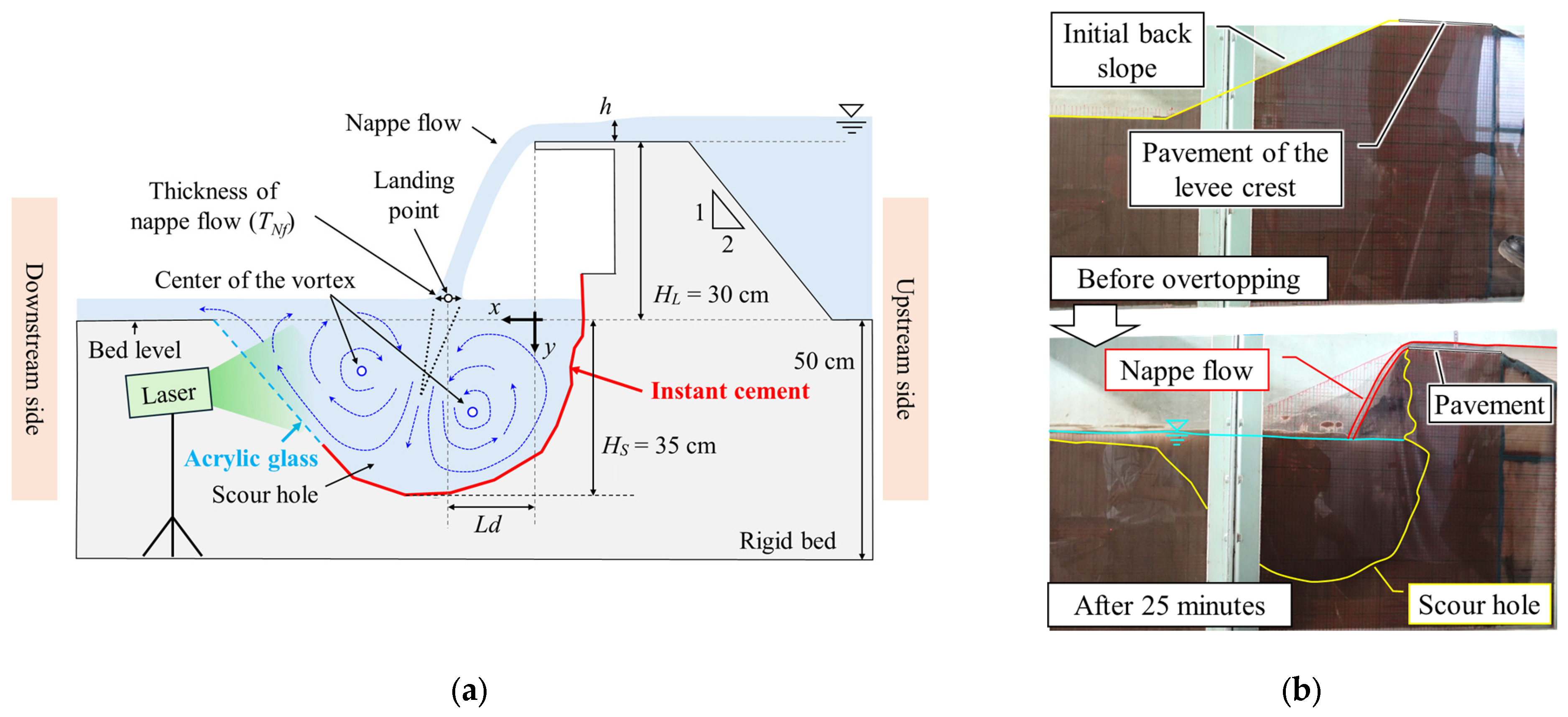 Geohazards 06 00011 g001