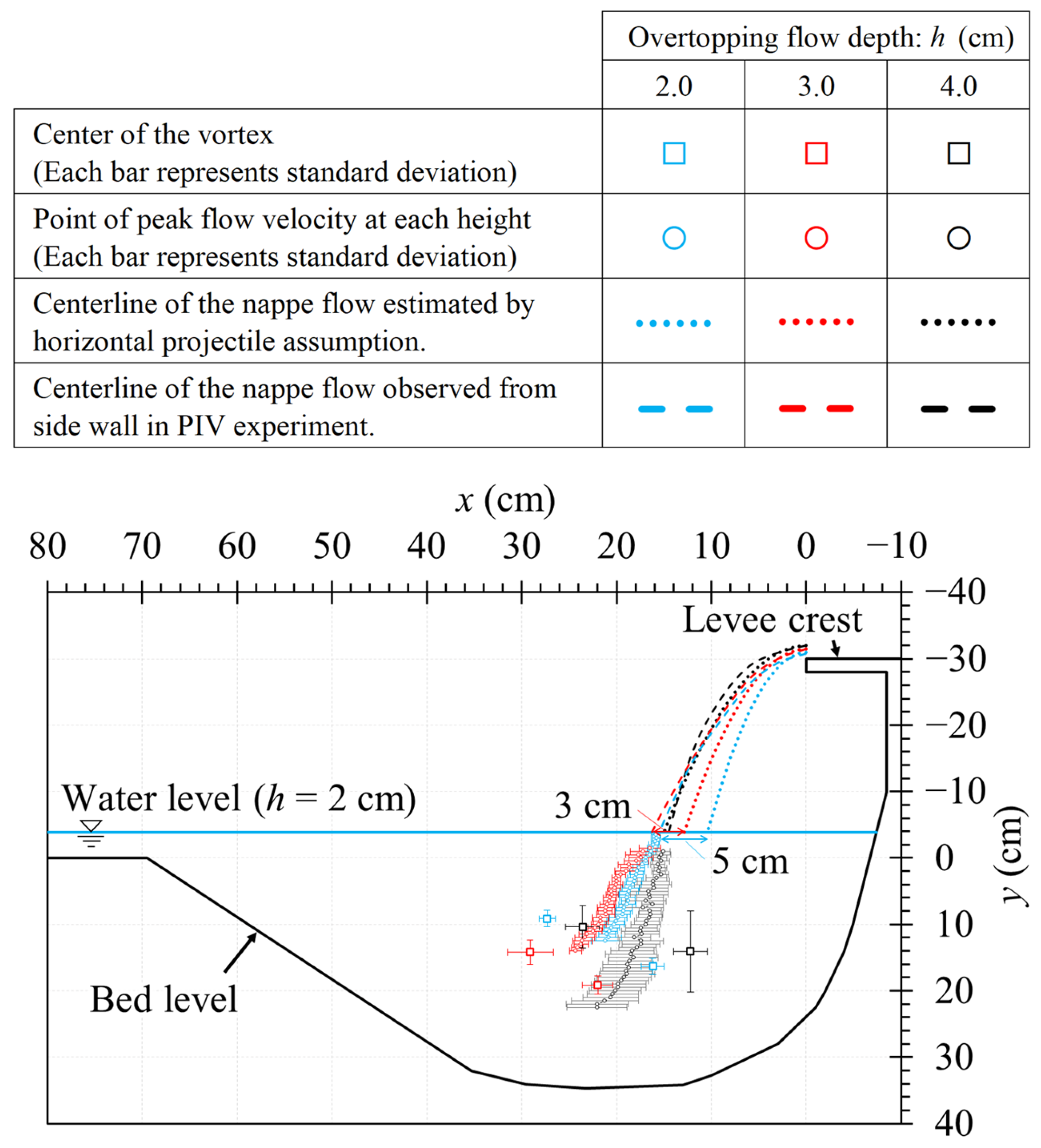 Geohazards 06 00011 g005