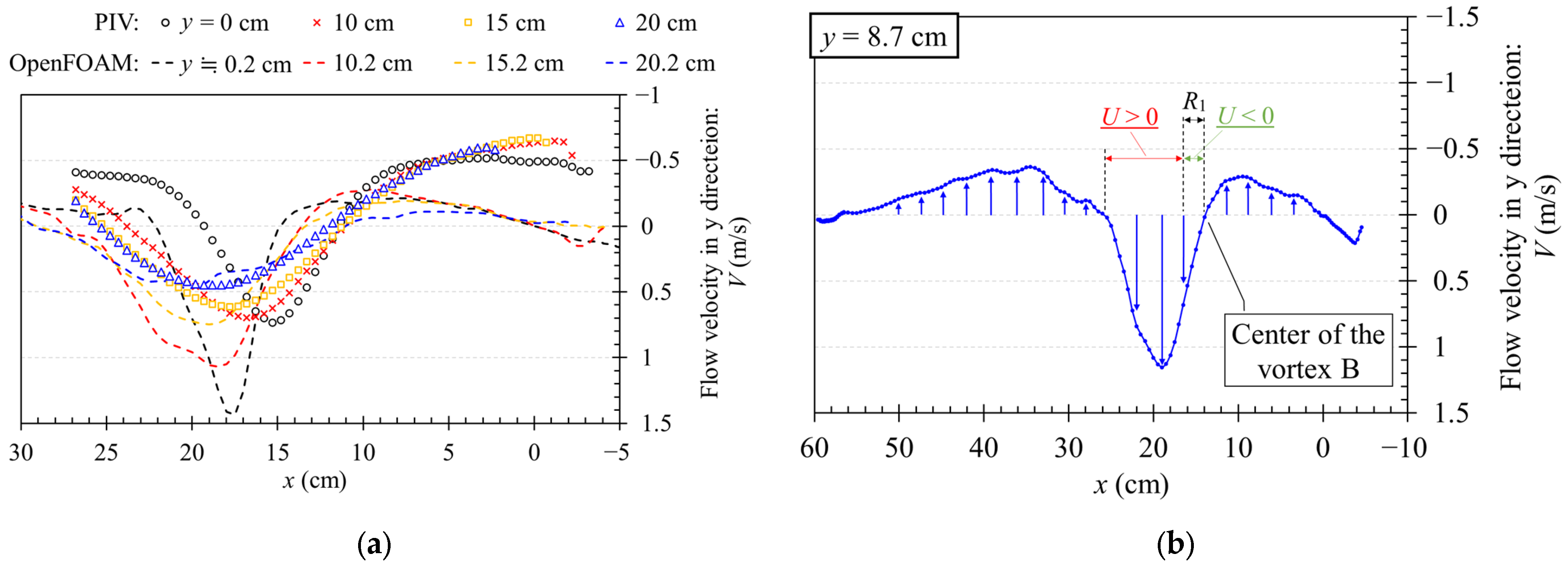 Geohazards 06 00011 g007