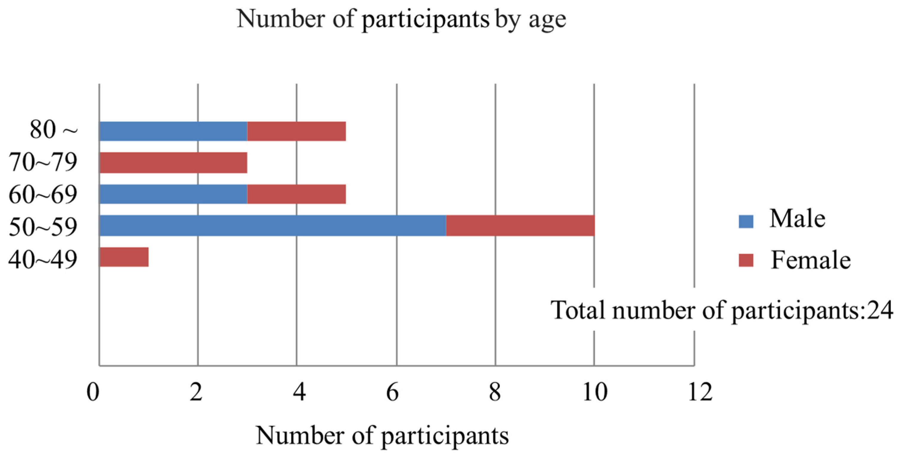 Geohazards 06 00017 g005