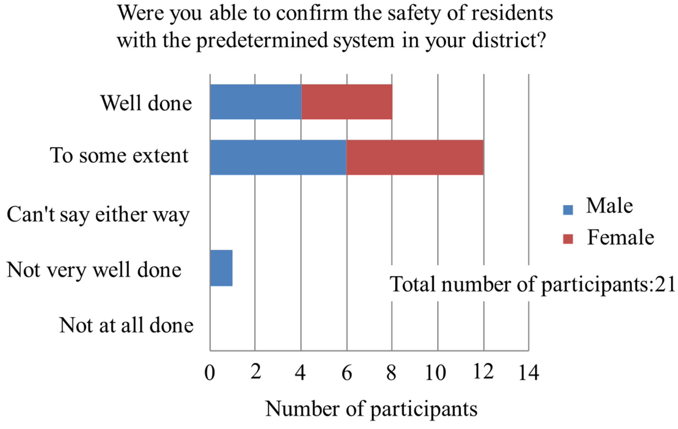 Geohazards 06 00017 g006