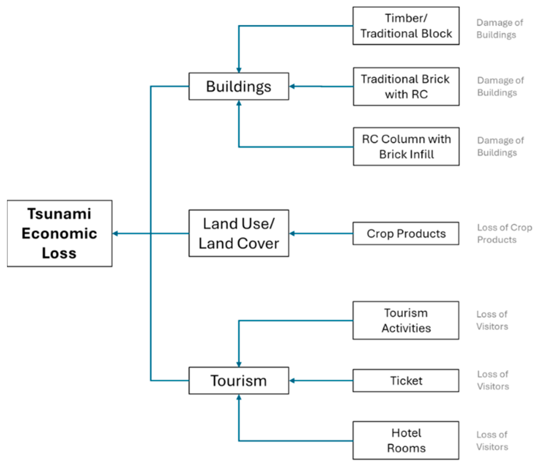 Geohazards 06 00018 g002
