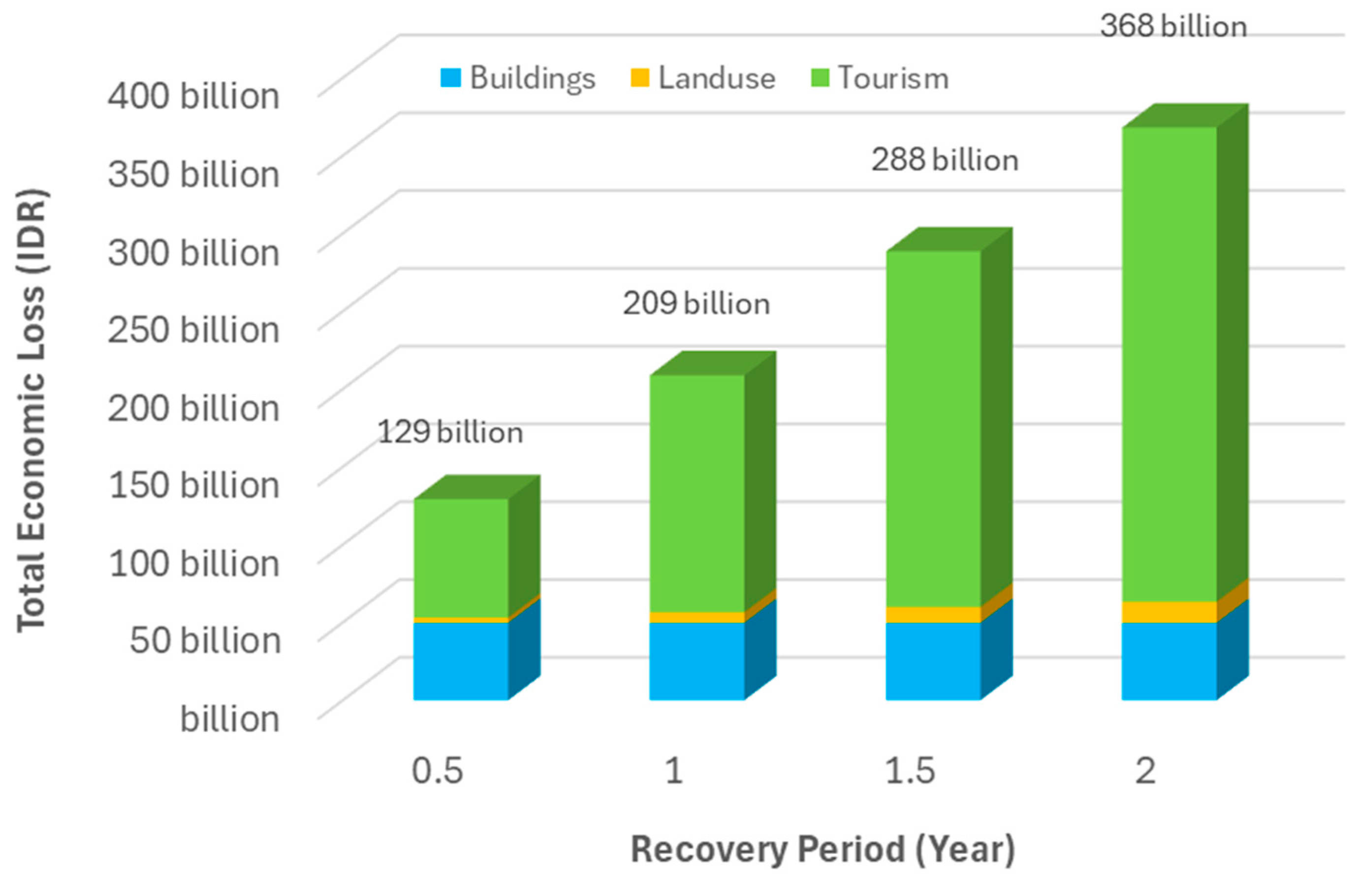 Geohazards 06 00018 g011