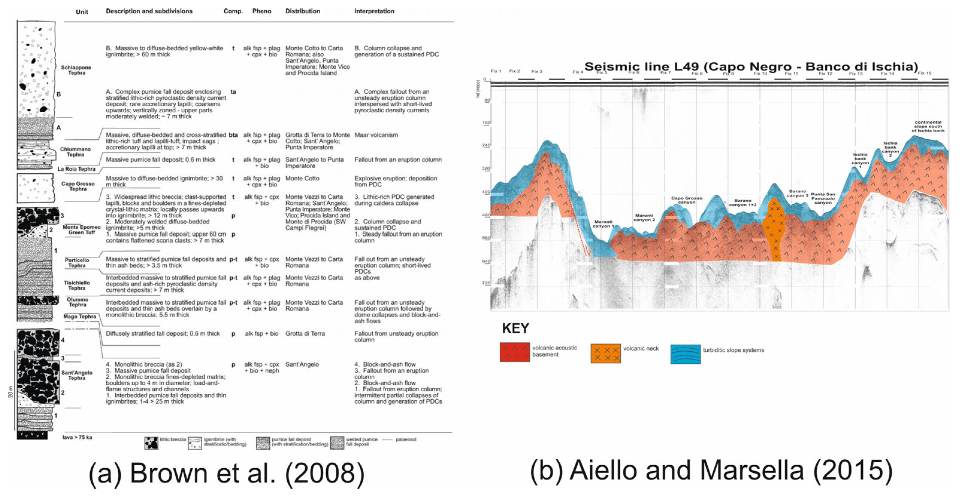 Geohazards 06 00020 g012