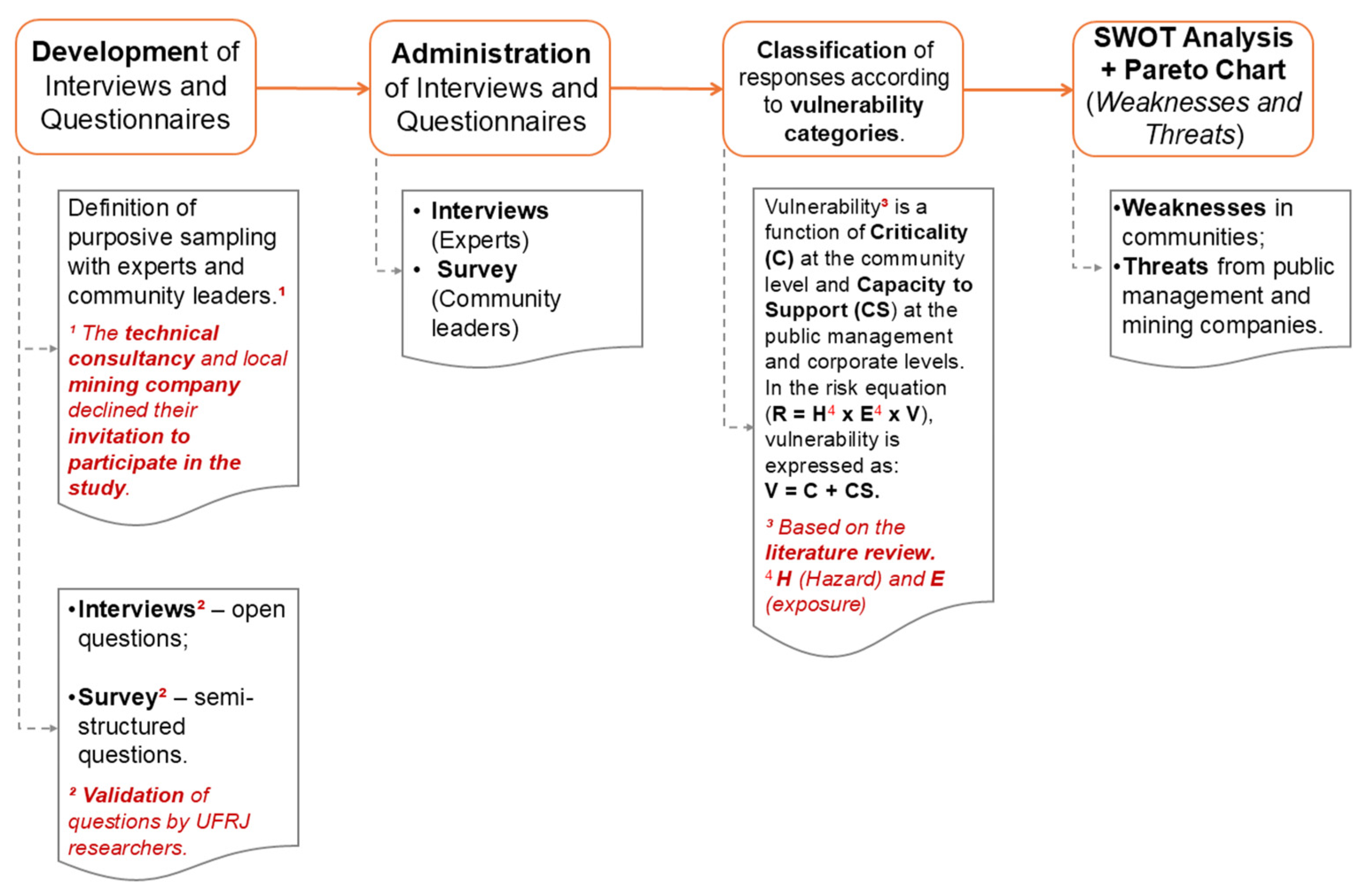 Geohazards 06 00021 g002
