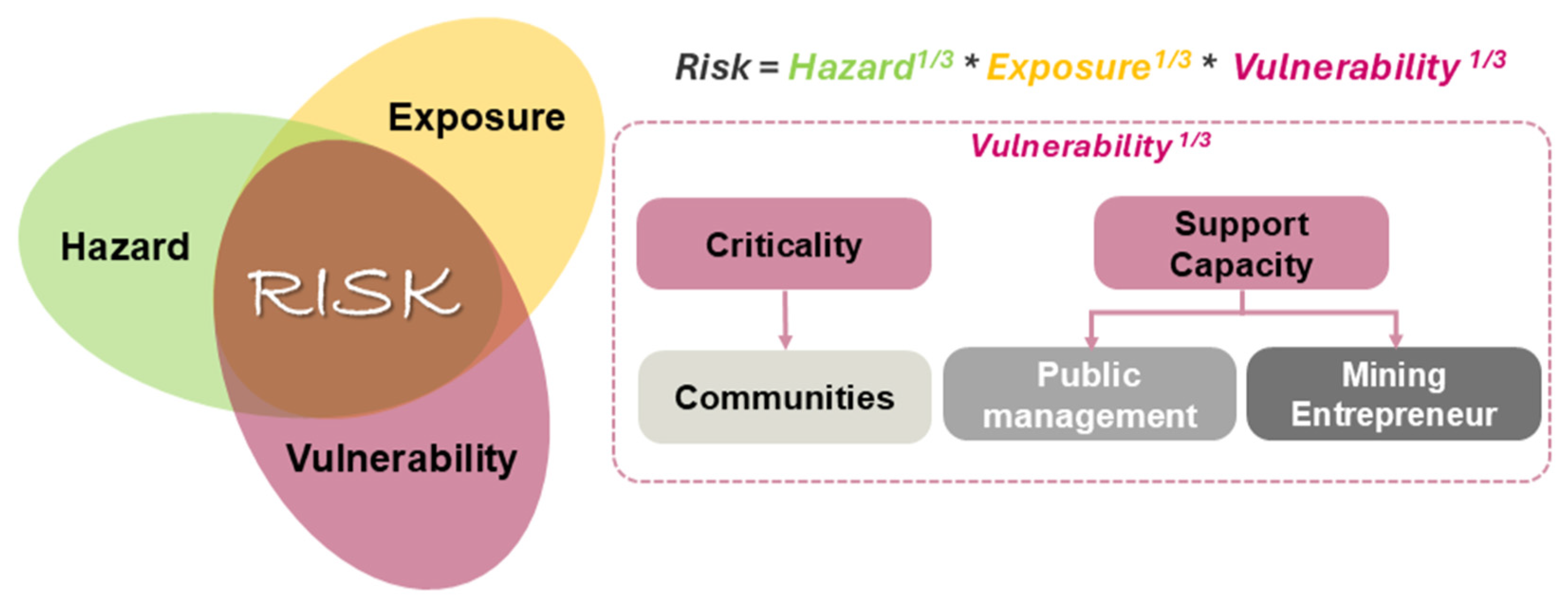 Geohazards 06 00021 g003