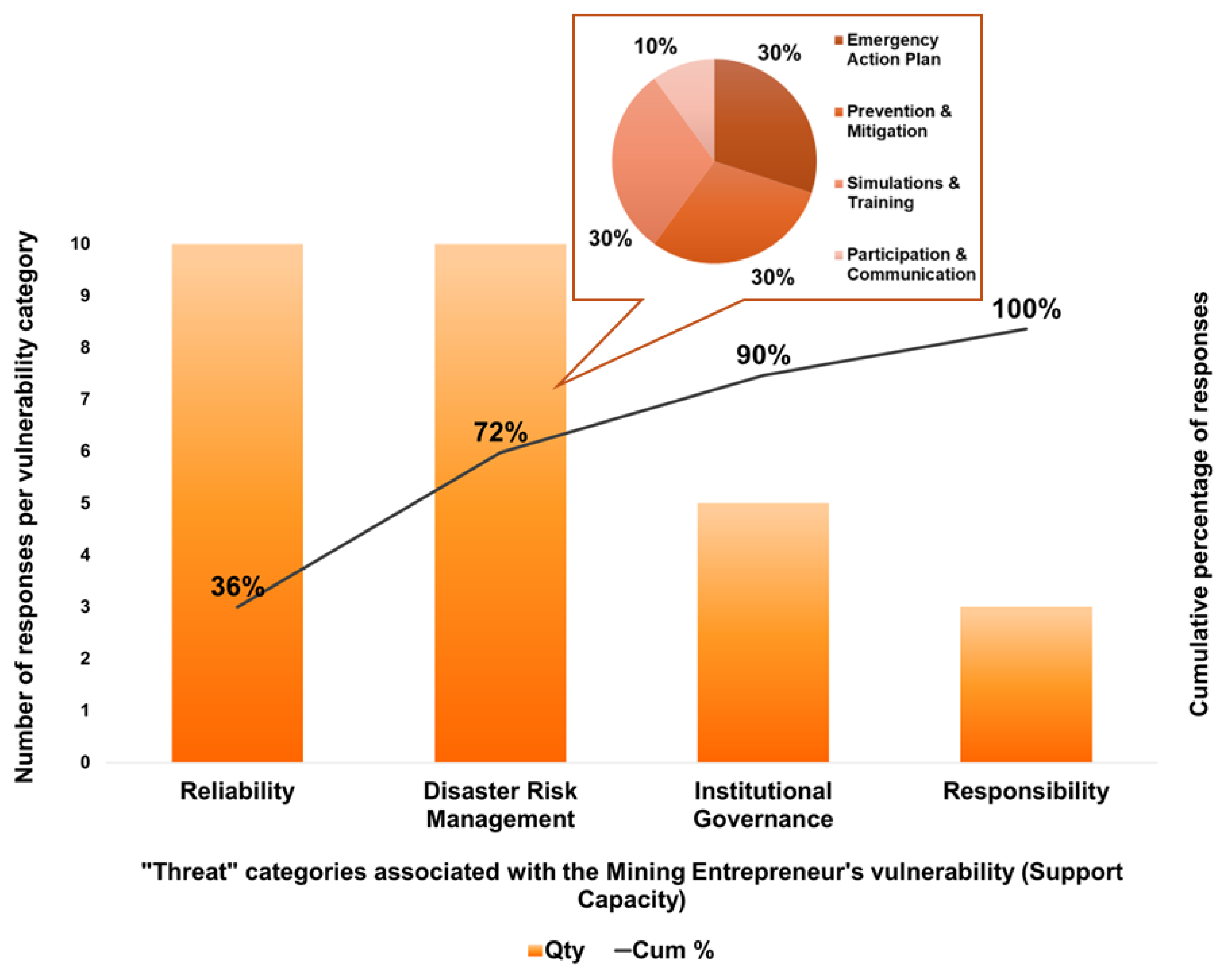 Geohazards 06 00021 g007