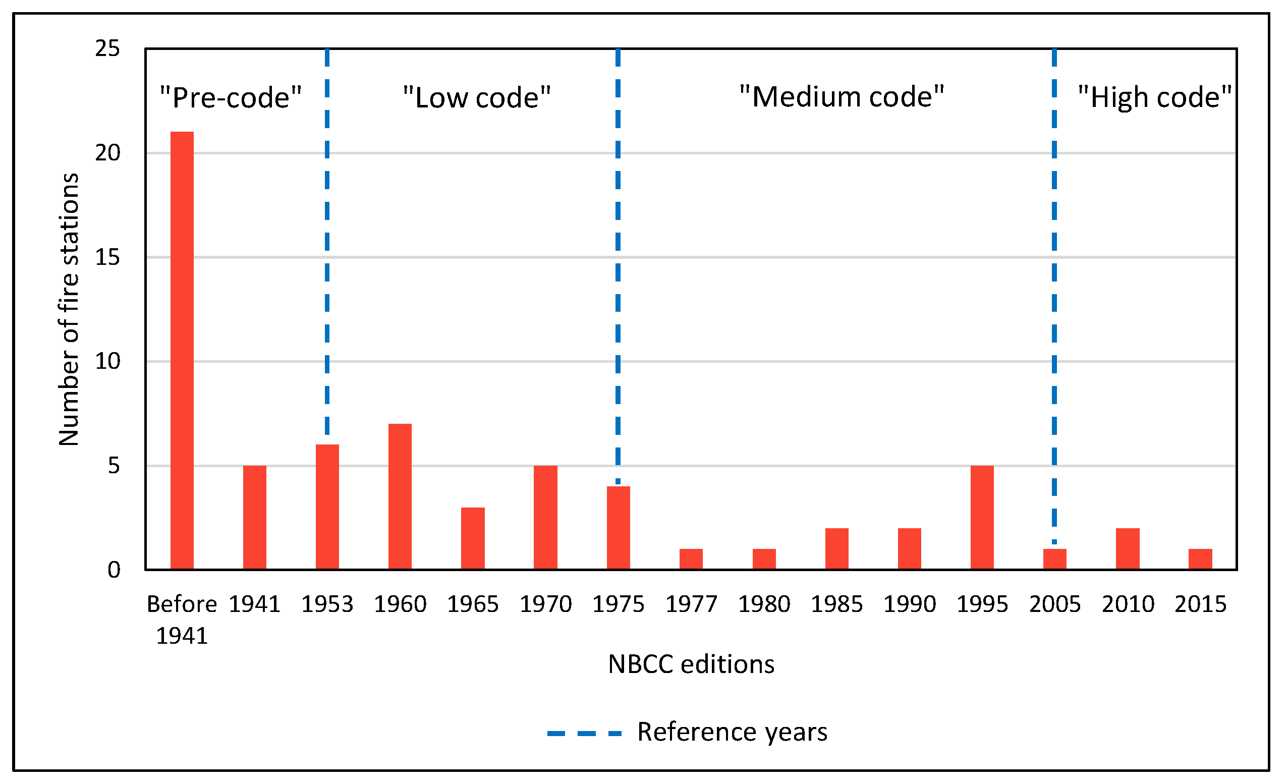 Geohazards 06 00022 g002