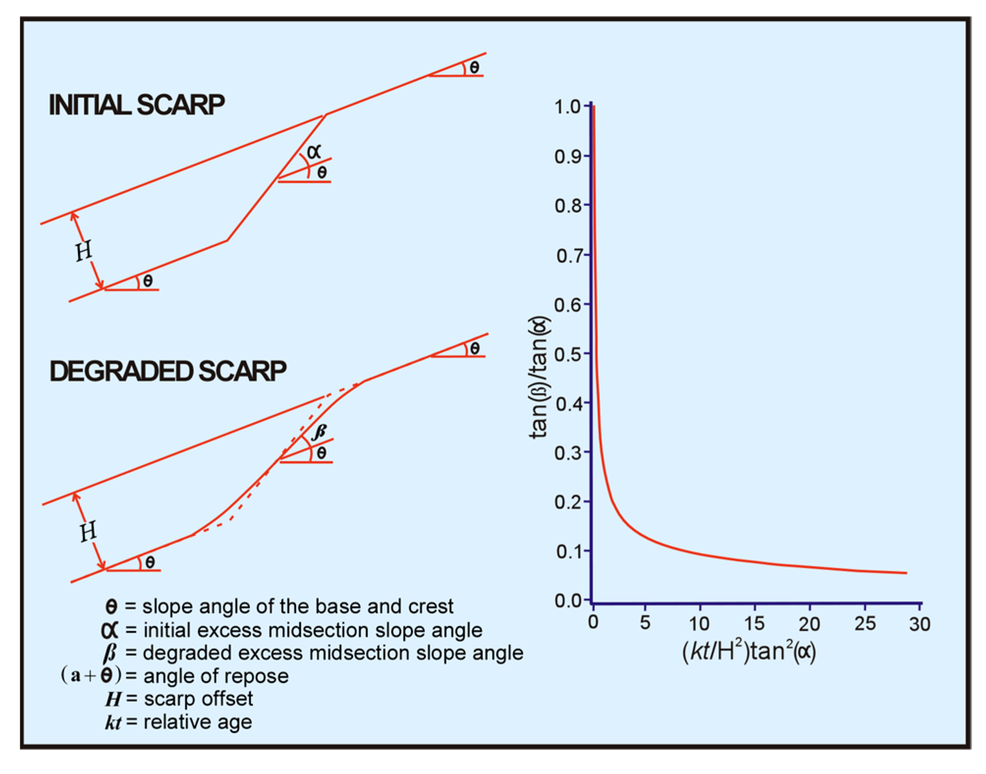 Geohazards 06 00023 g004