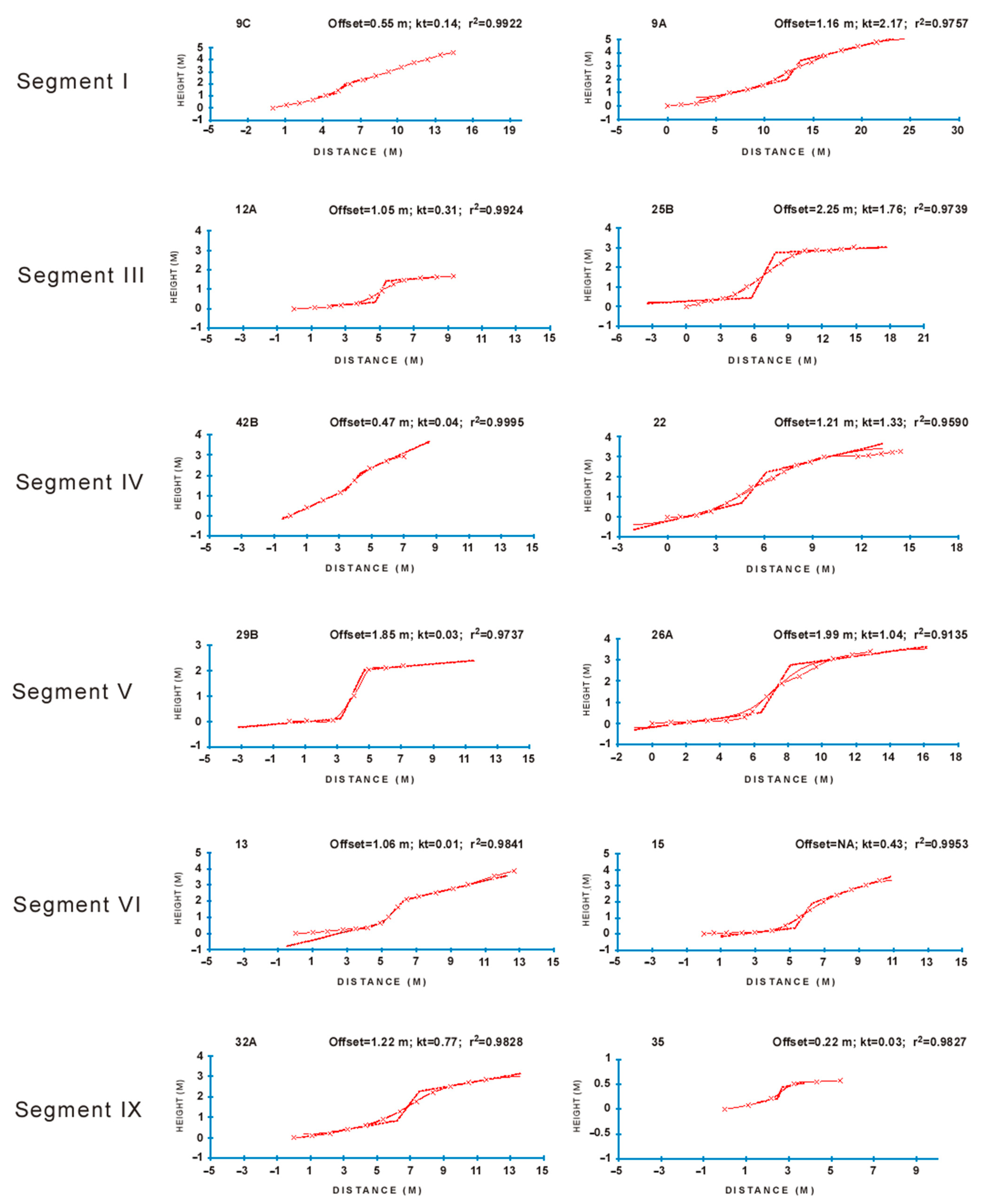Geohazards 06 00023 g006
