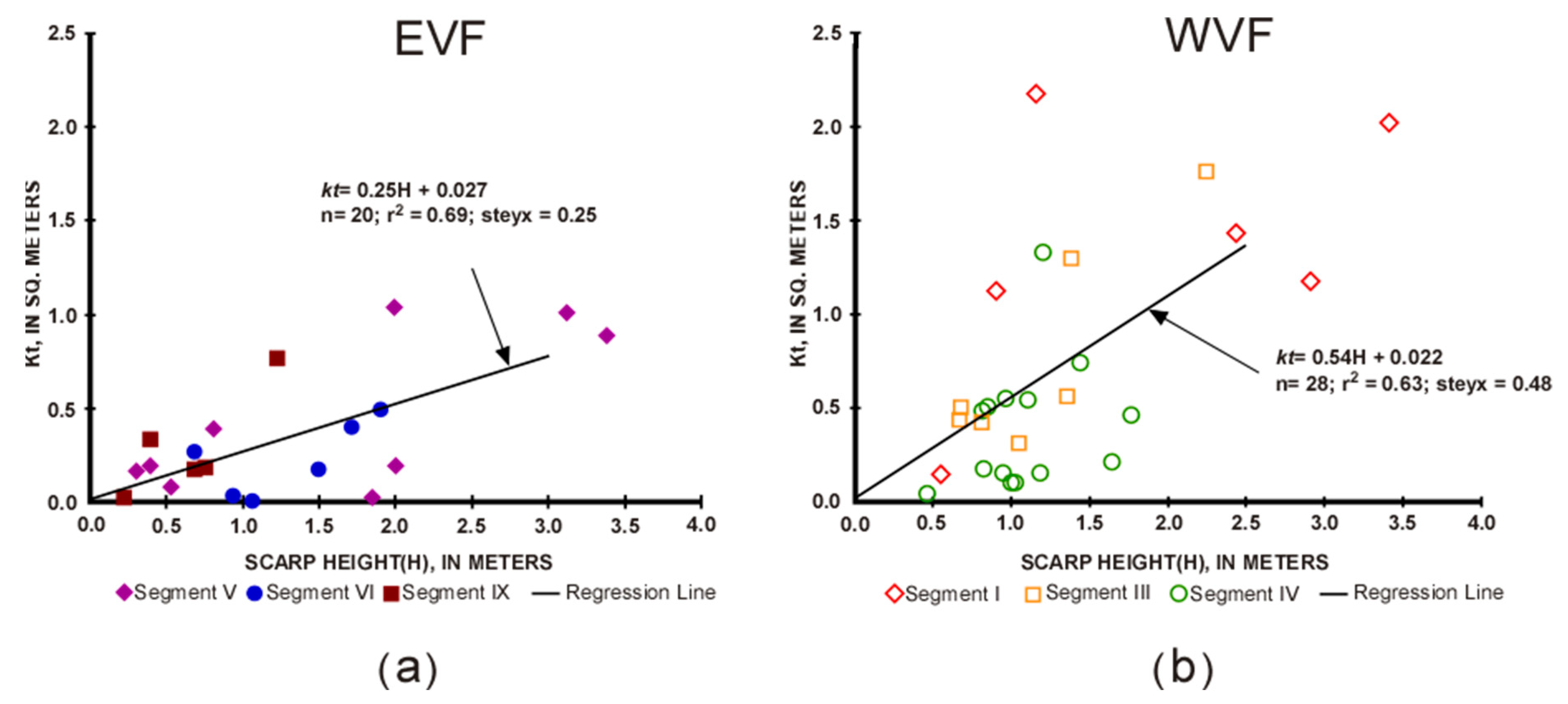 Geohazards 06 00023 g008