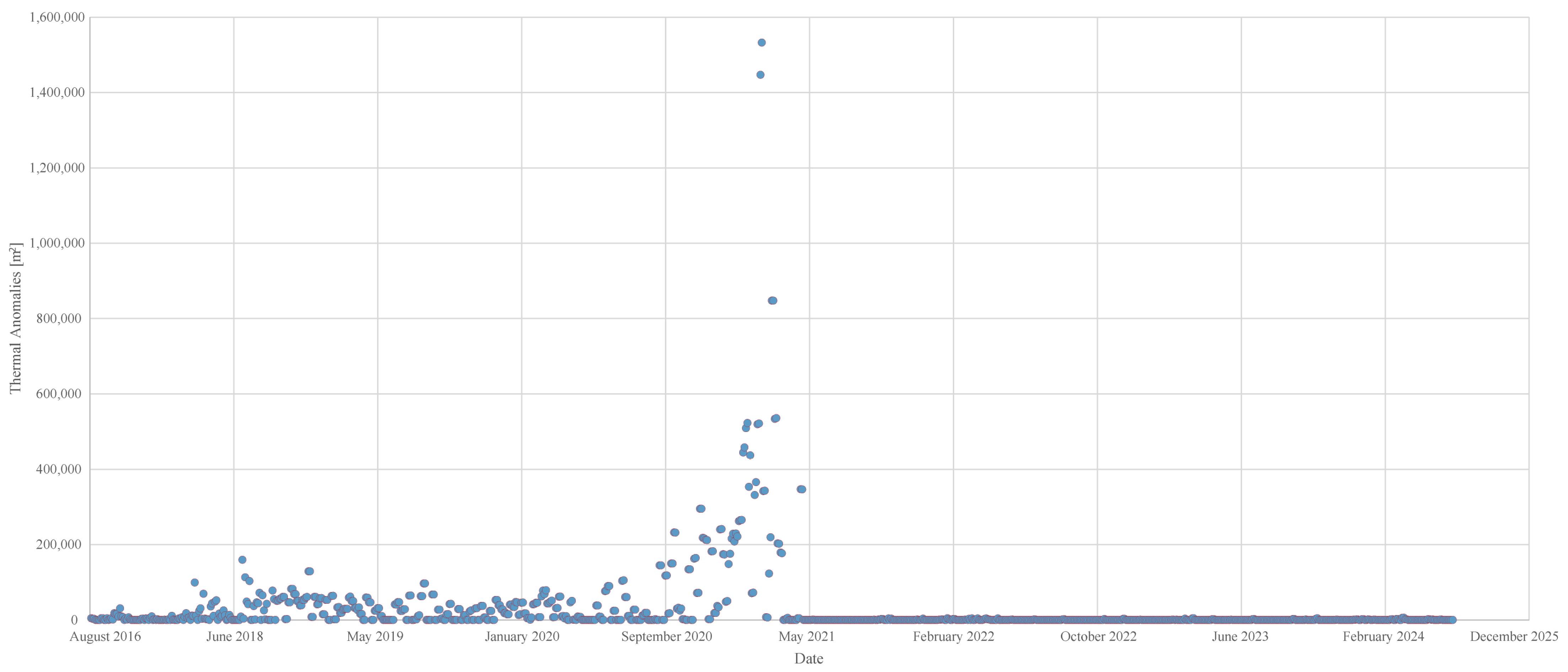 Geohazards 06 00024 g010