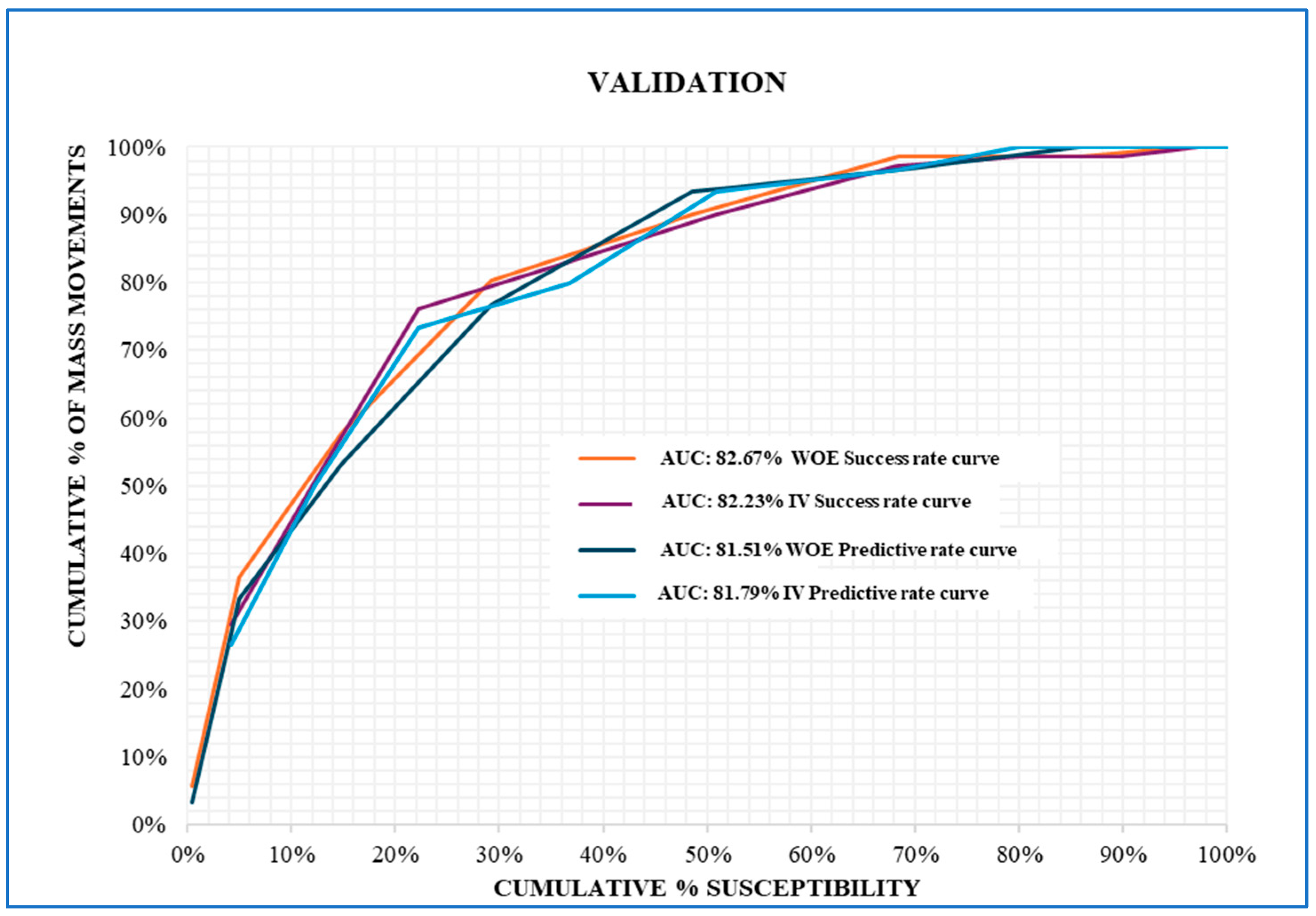 Geohazards 06 00027 g006