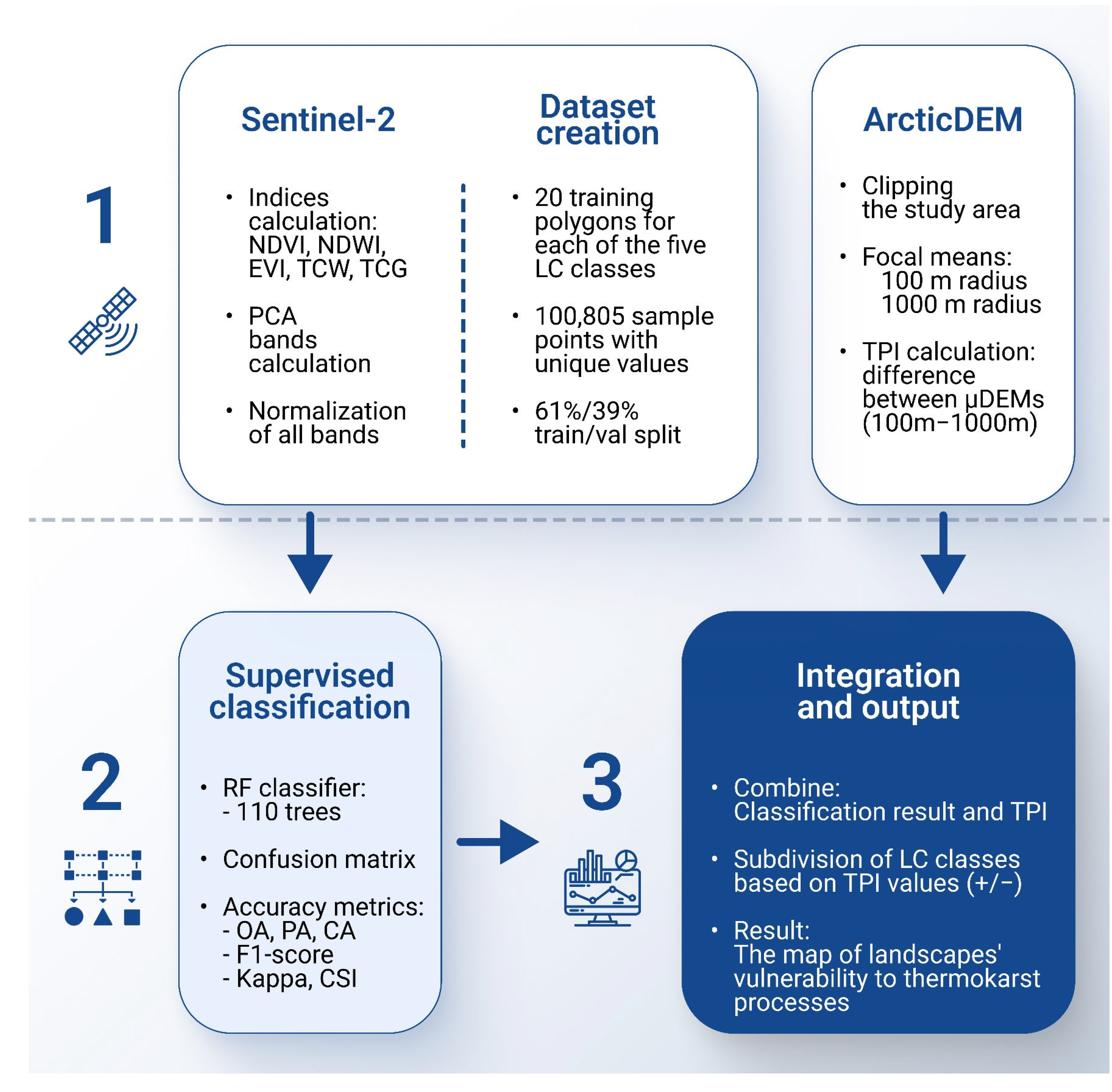 Geohazards 06 00031 g002