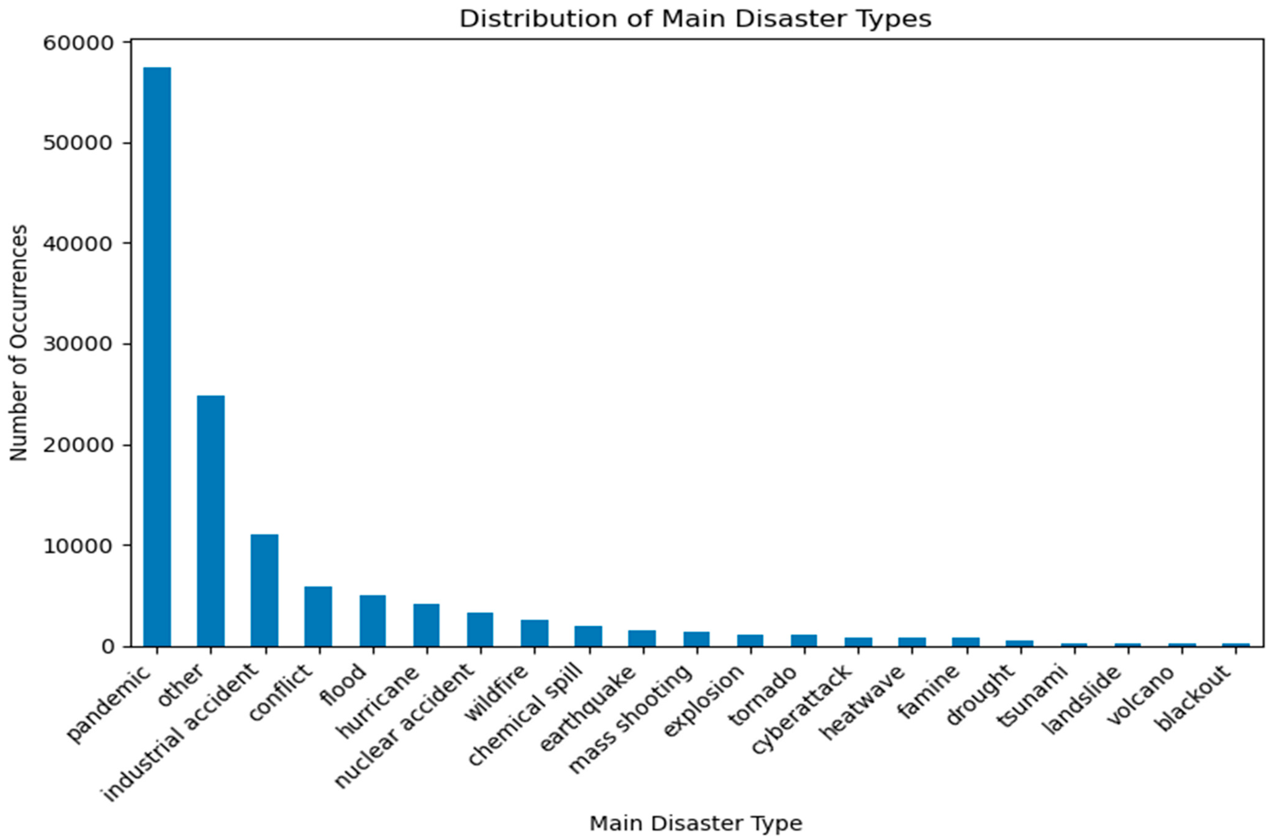 Geohazards 06 00033 g001