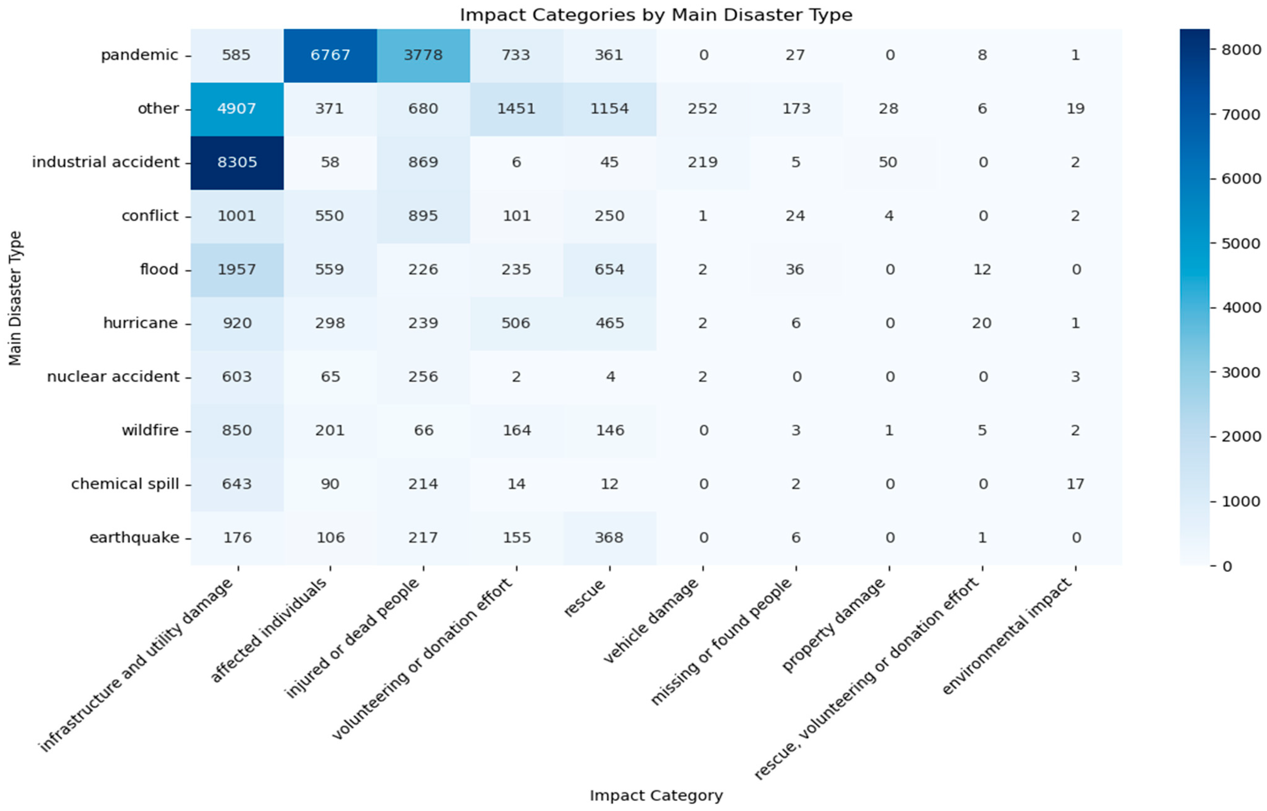 Geohazards 06 00033 g003