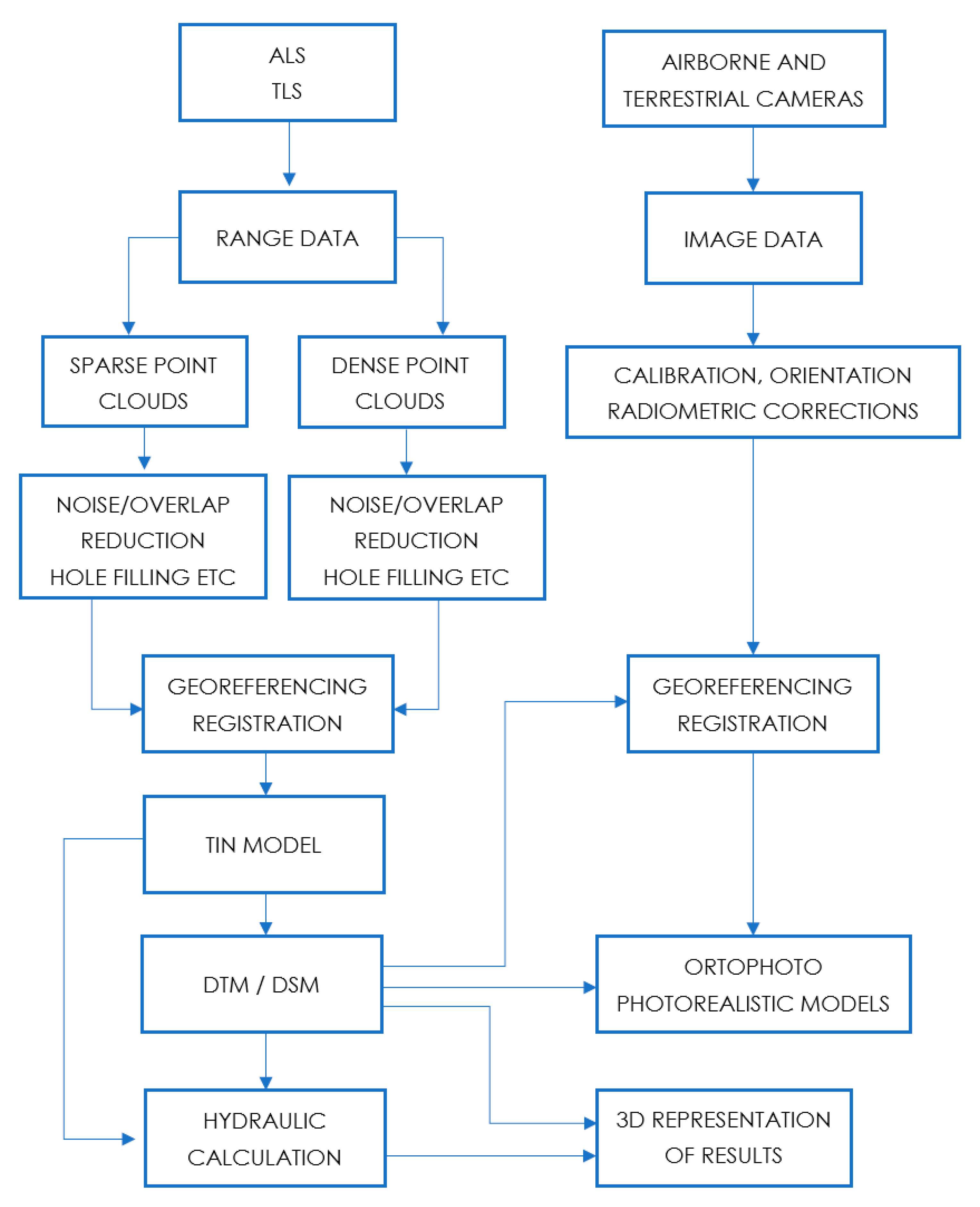 Geohazards 06 00034 g005
