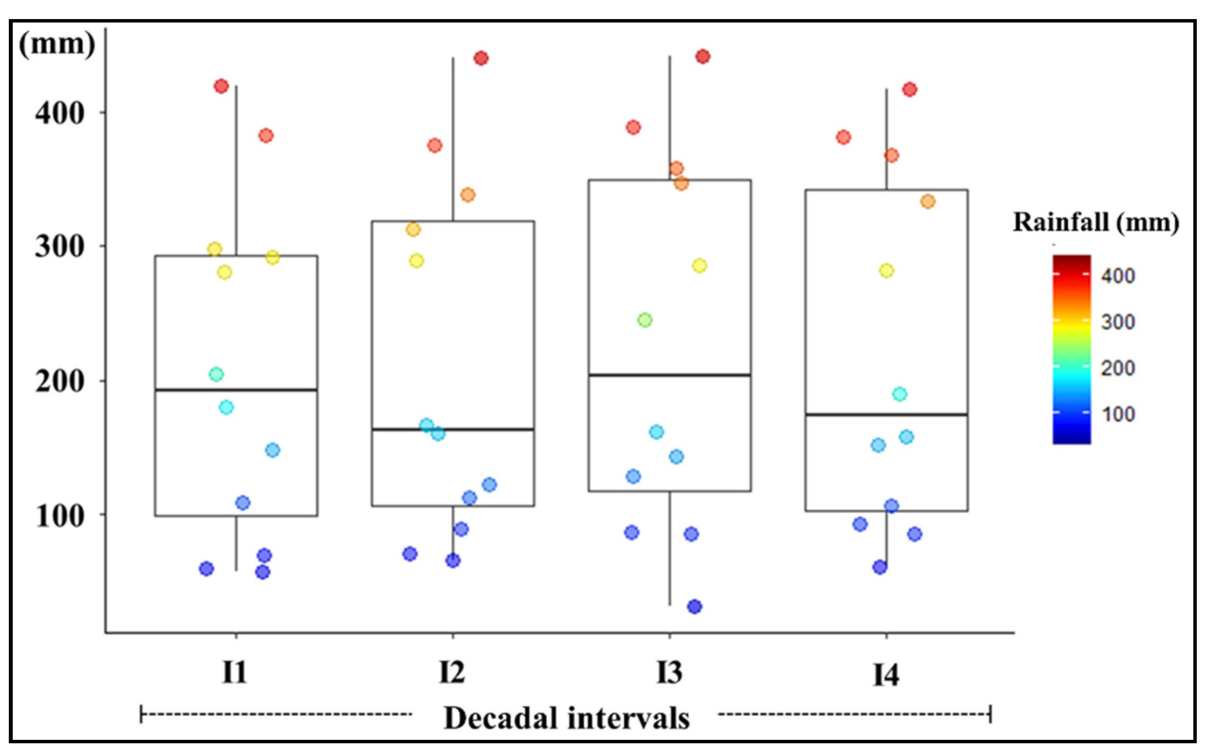 Geohazards 06 00040 g003