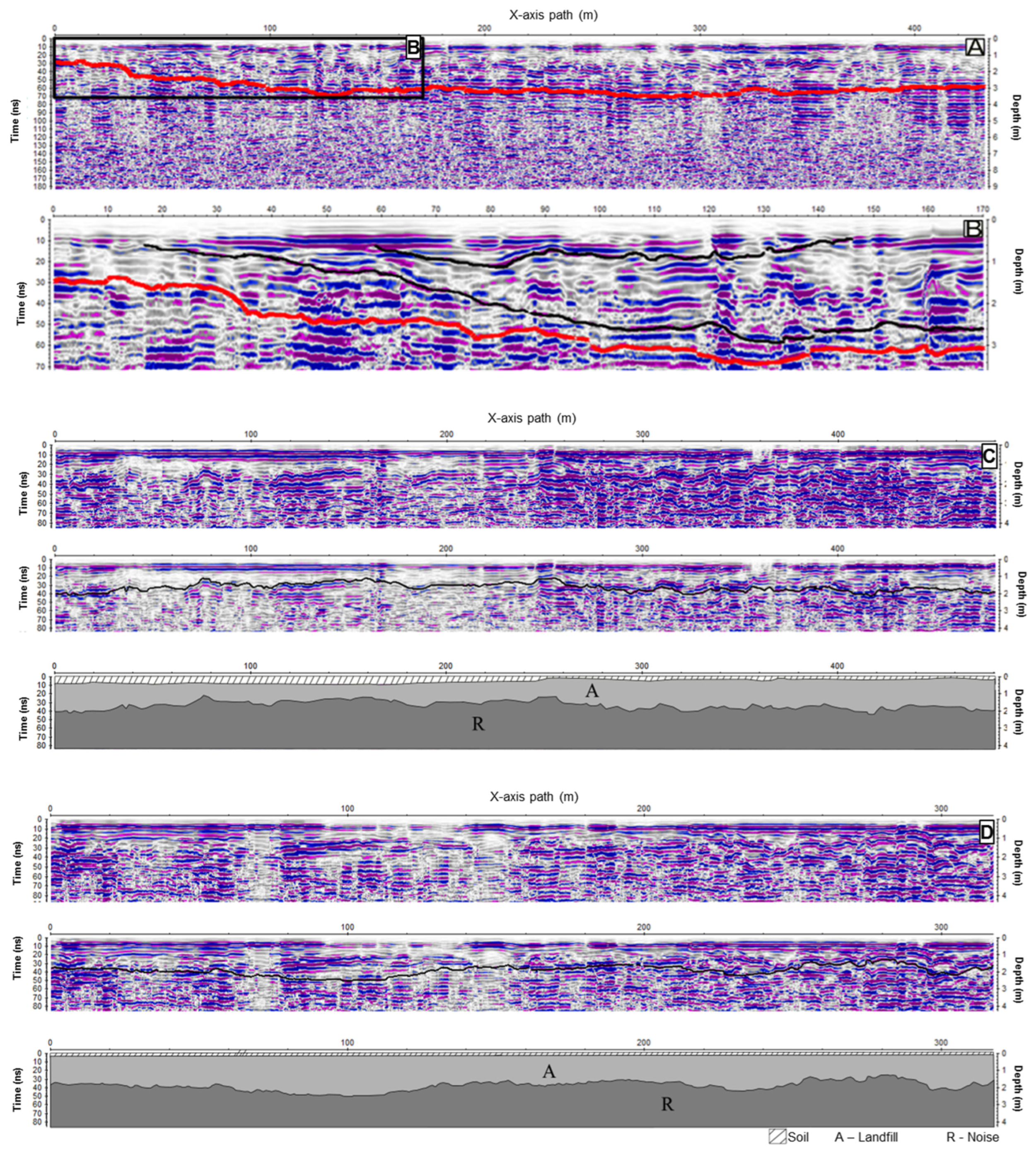 Geohazards 06 00040 g008