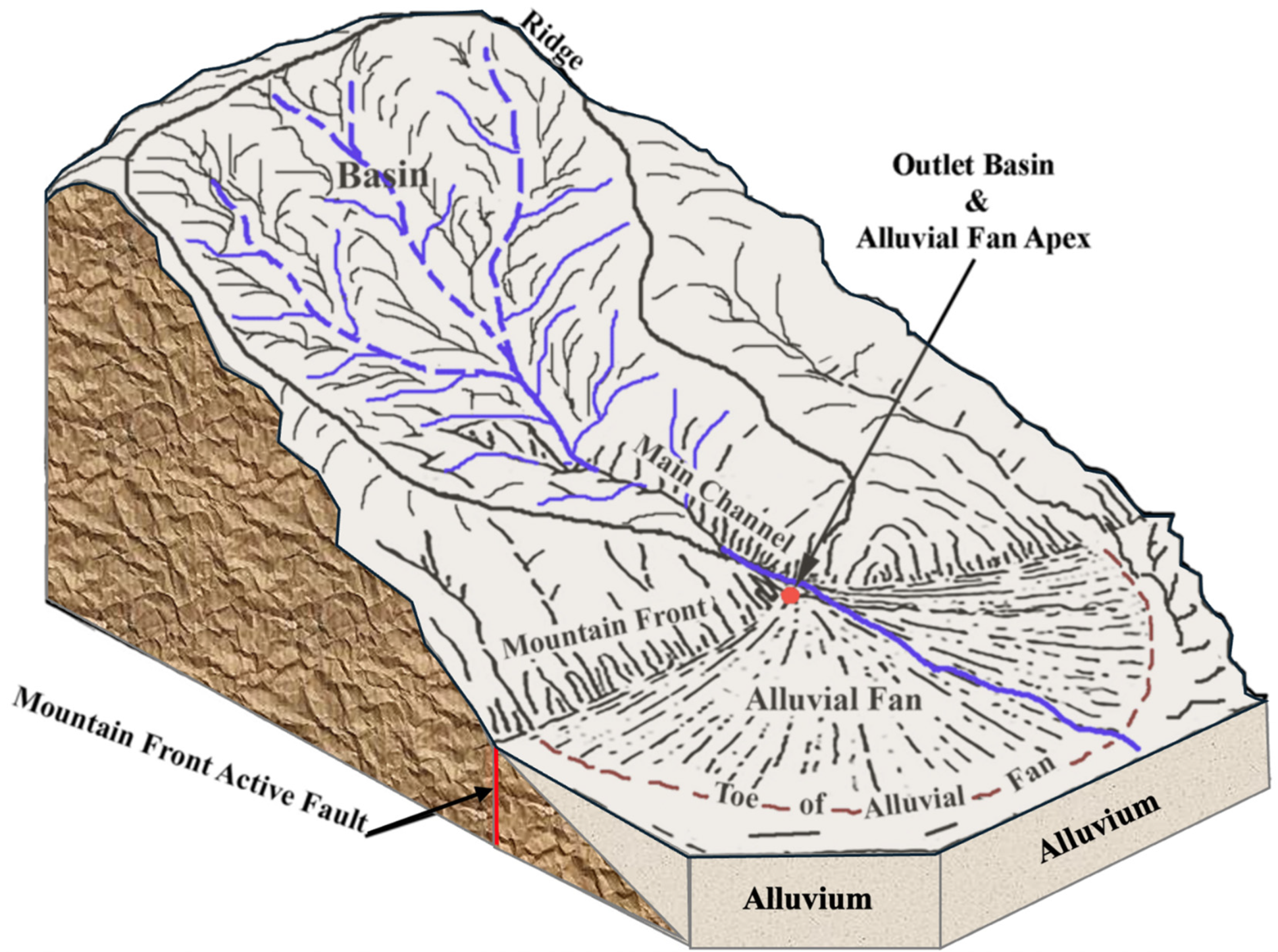 Geohazards 06 00045 g001