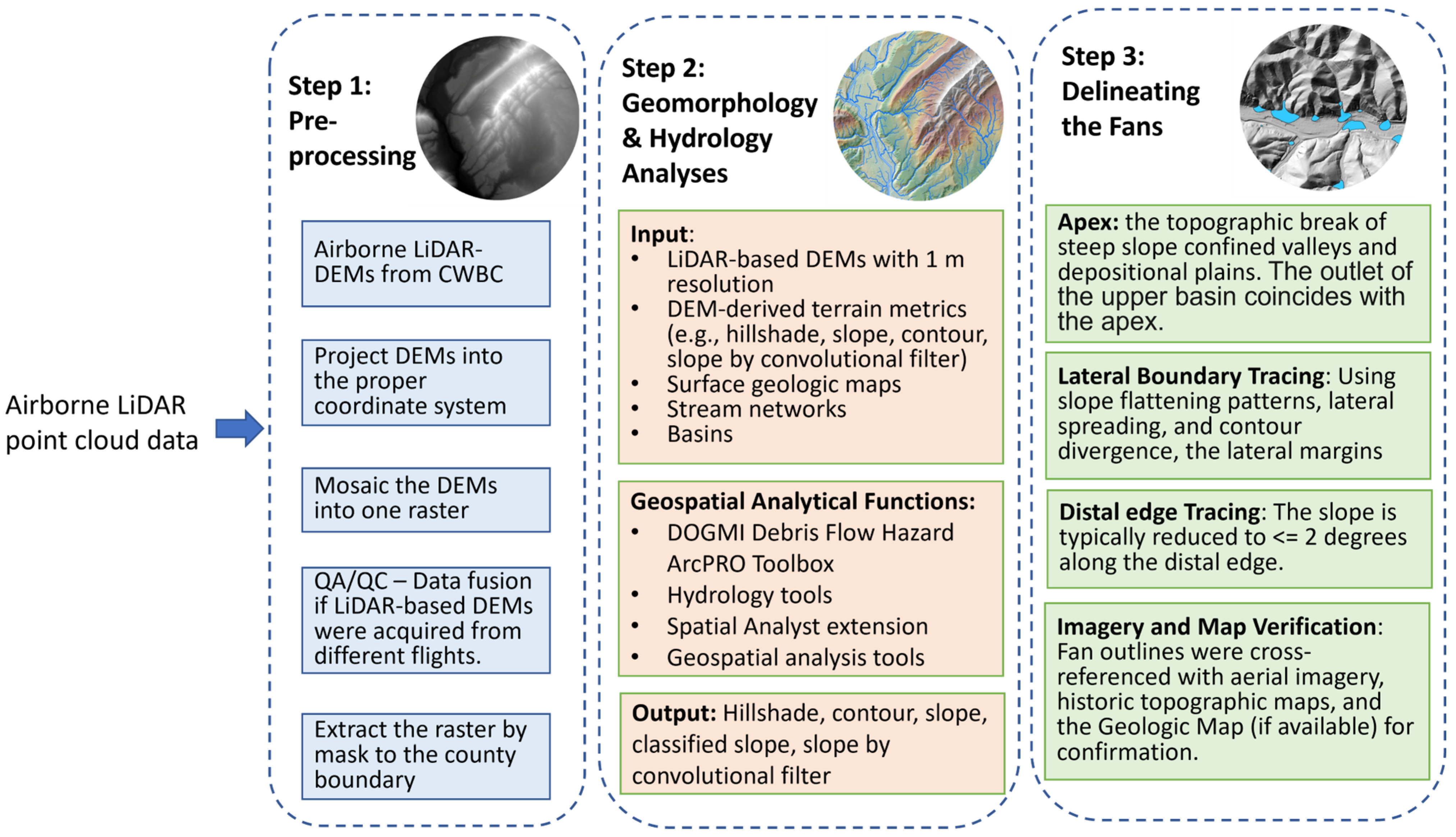 Geohazards 06 00045 g007