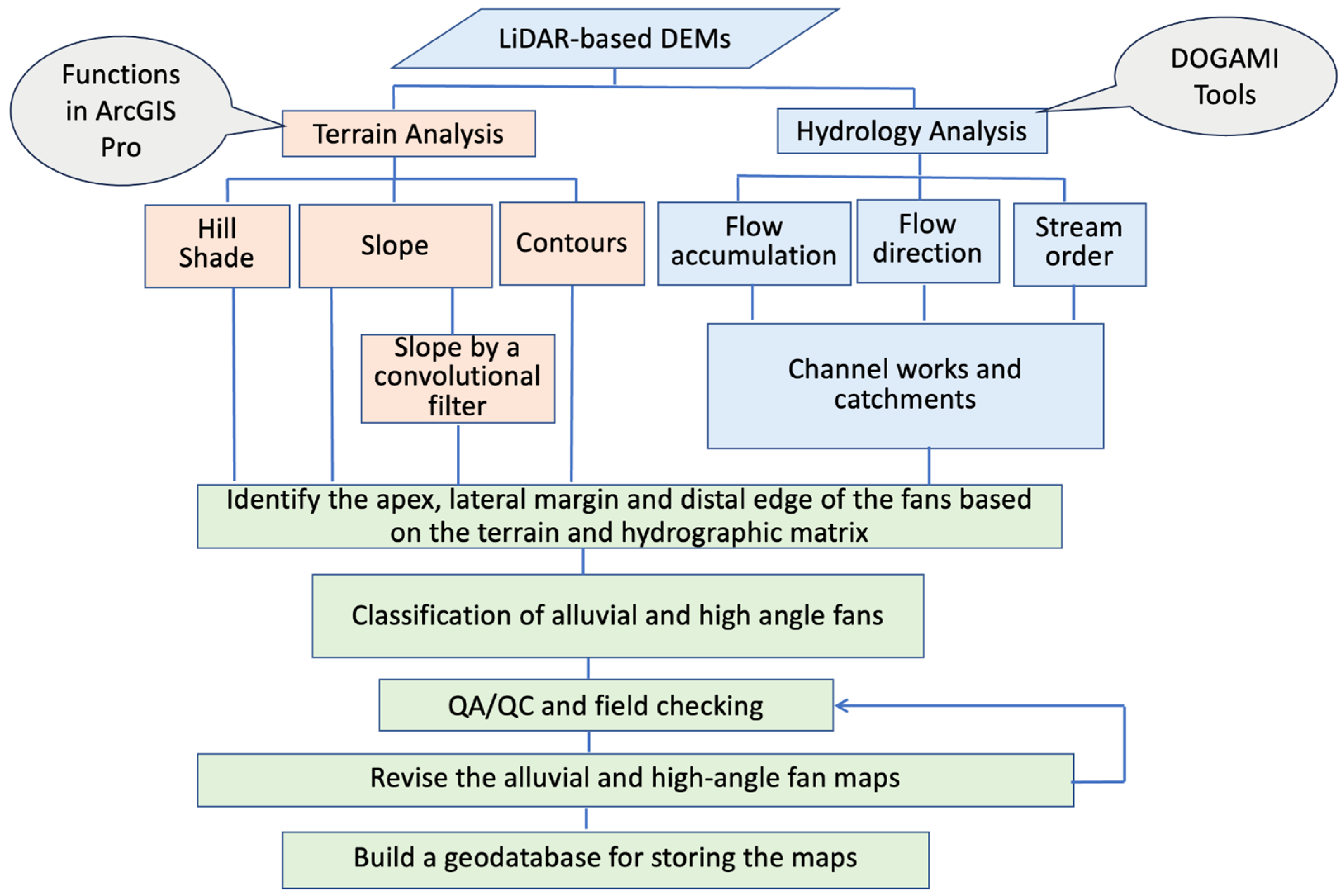 Geohazards 06 00045 g009