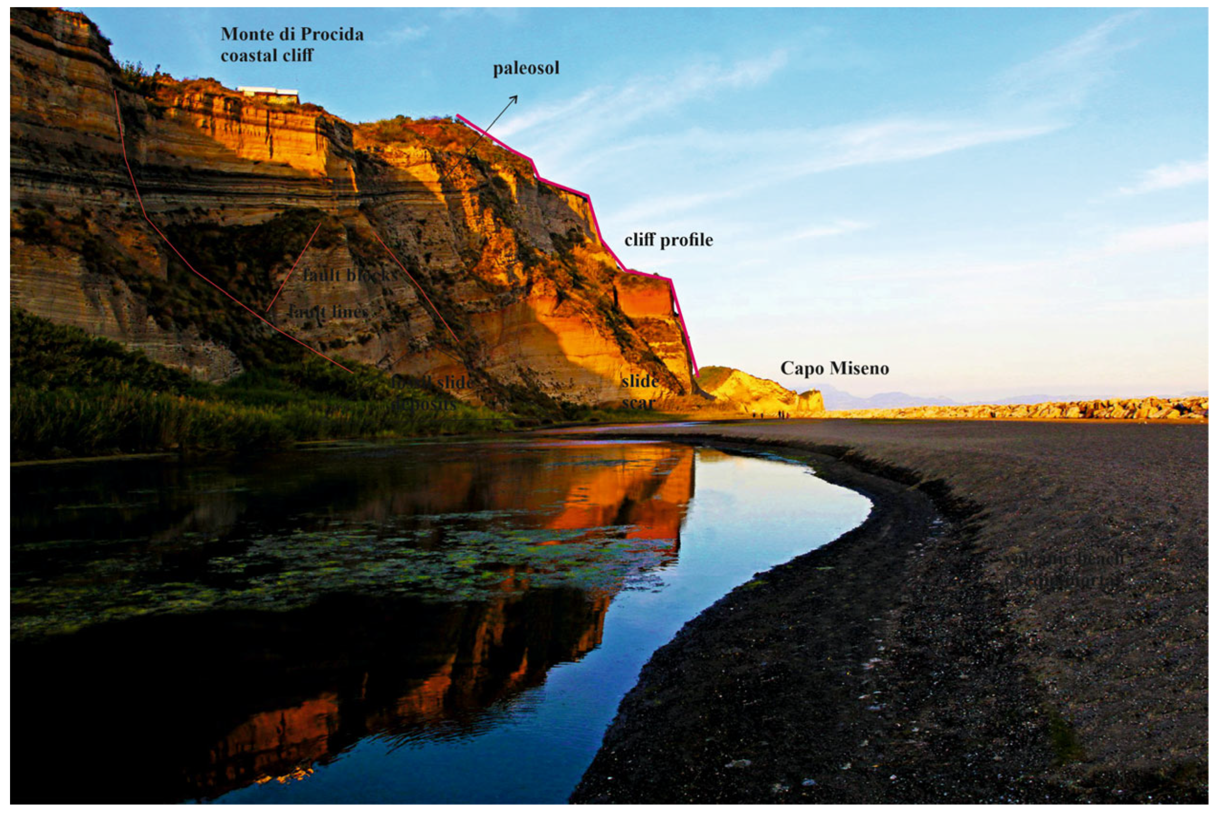 Geohazards 06 00046 g006