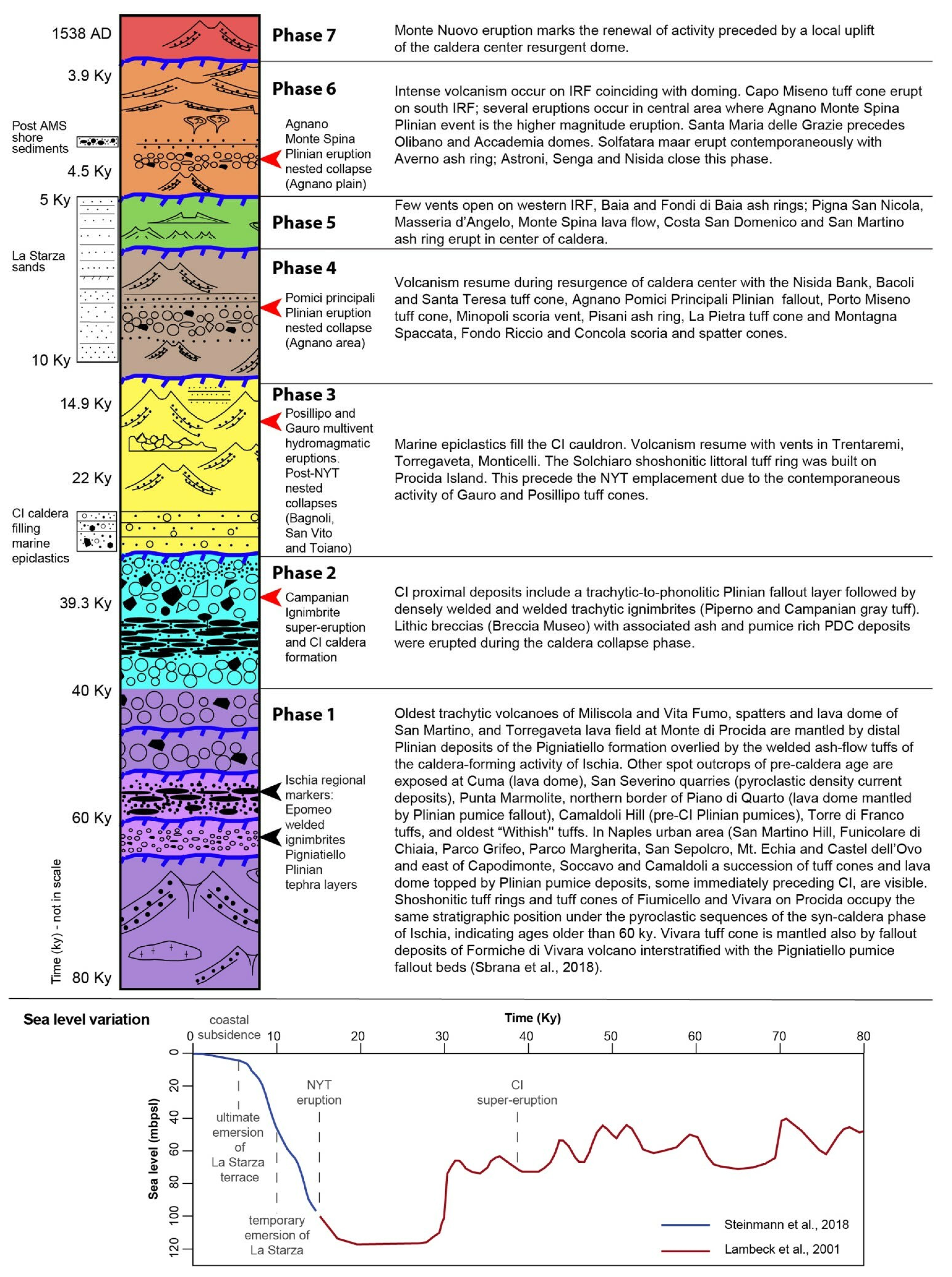 Geohazards 06 00046 g008