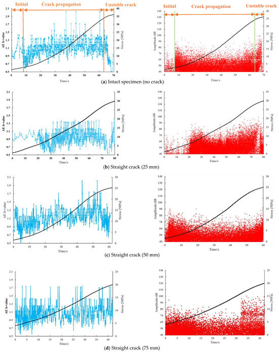 Geohazards 06 00050 g003a