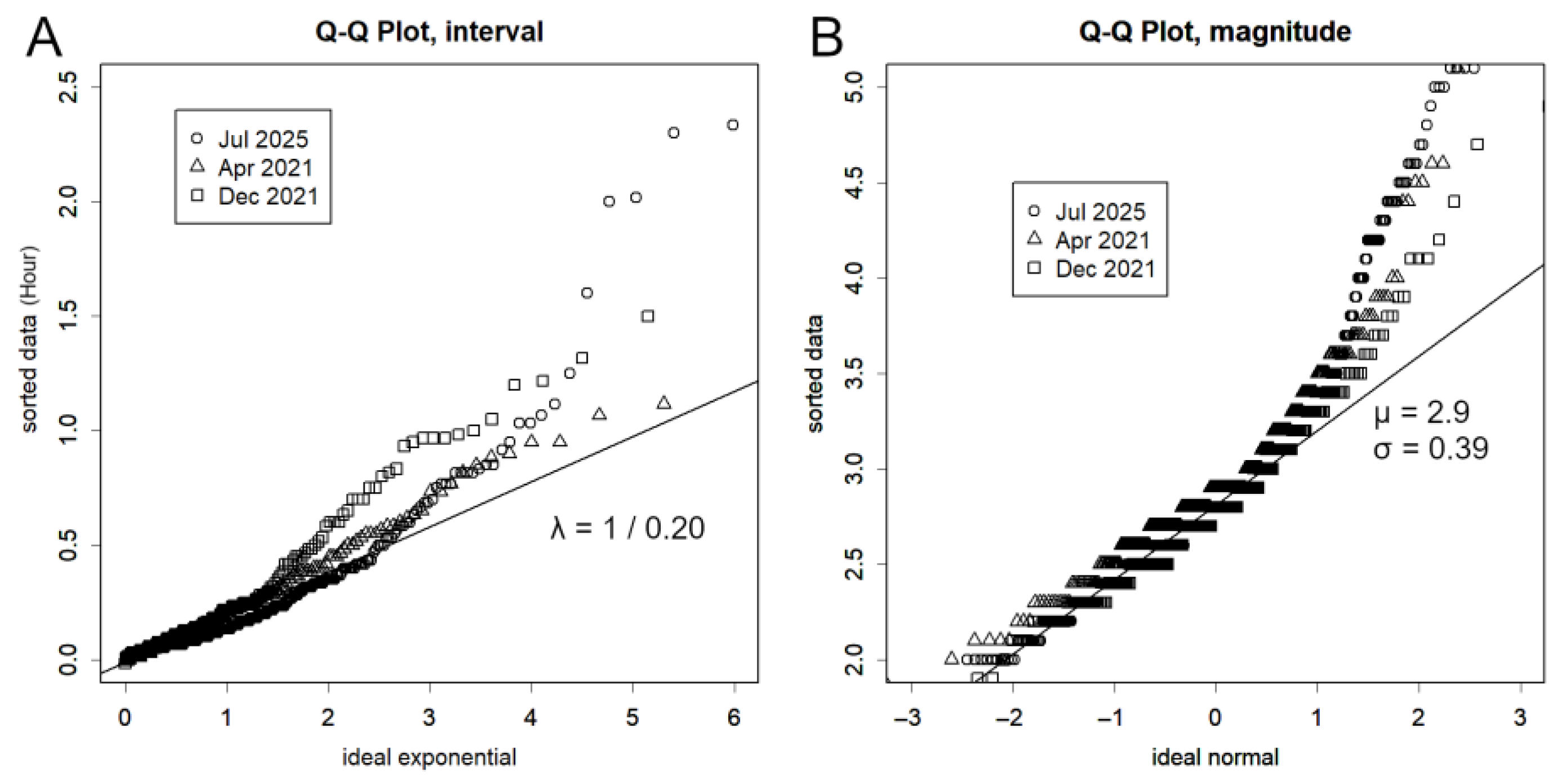 Geohazards 06 00052 g005
