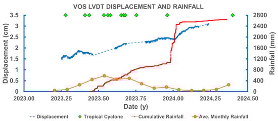 Geohazards 06 00055 g006