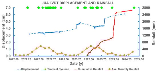 Geohazards 06 00055 g007