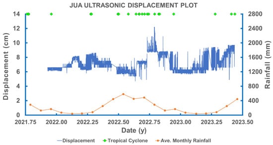 Geohazards 06 00055 g008