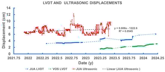 Geohazards 06 00055 g009