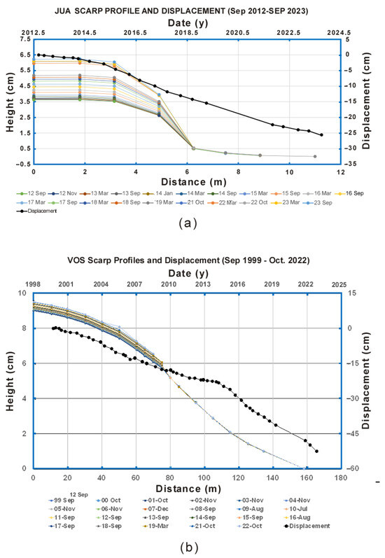 Geohazards 06 00055 g010