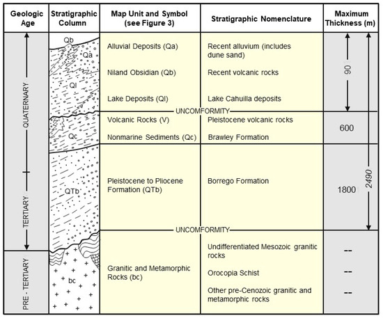 Geohazards 06 00059 g004