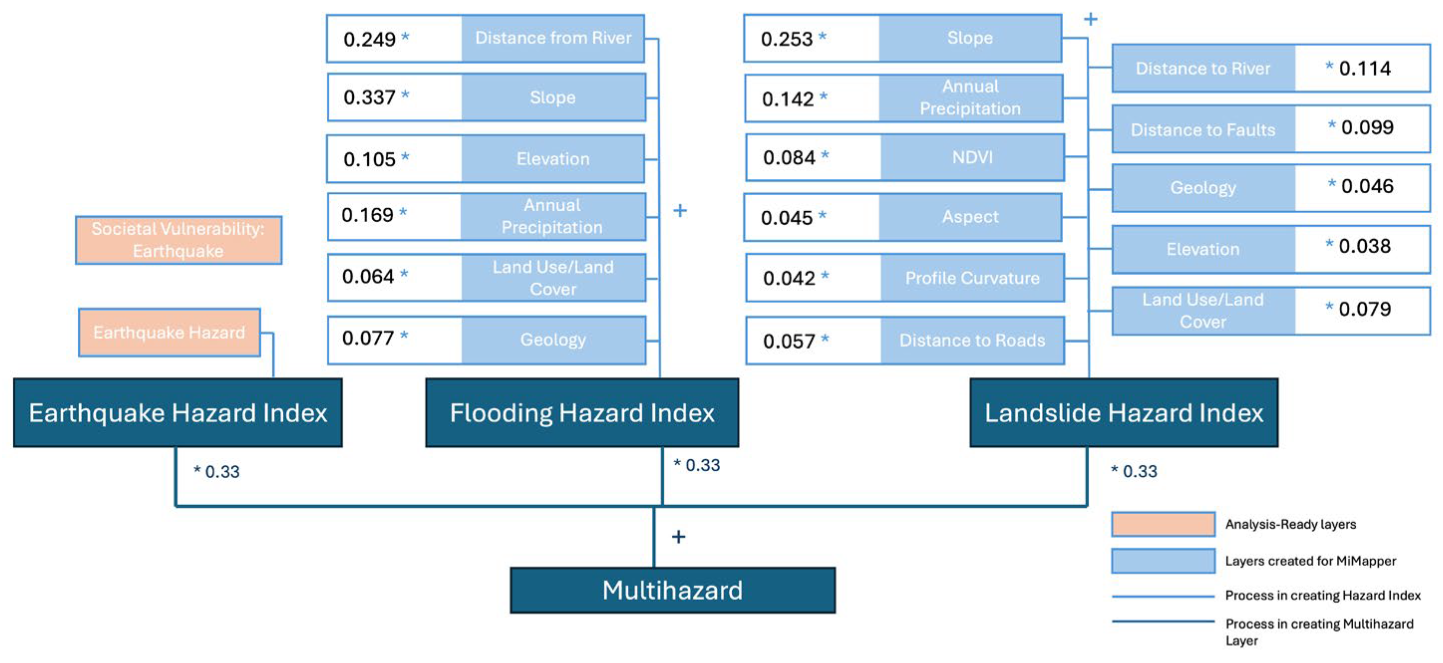 Geohazards 06 00063 g001 Geohazards 06 00063 g001