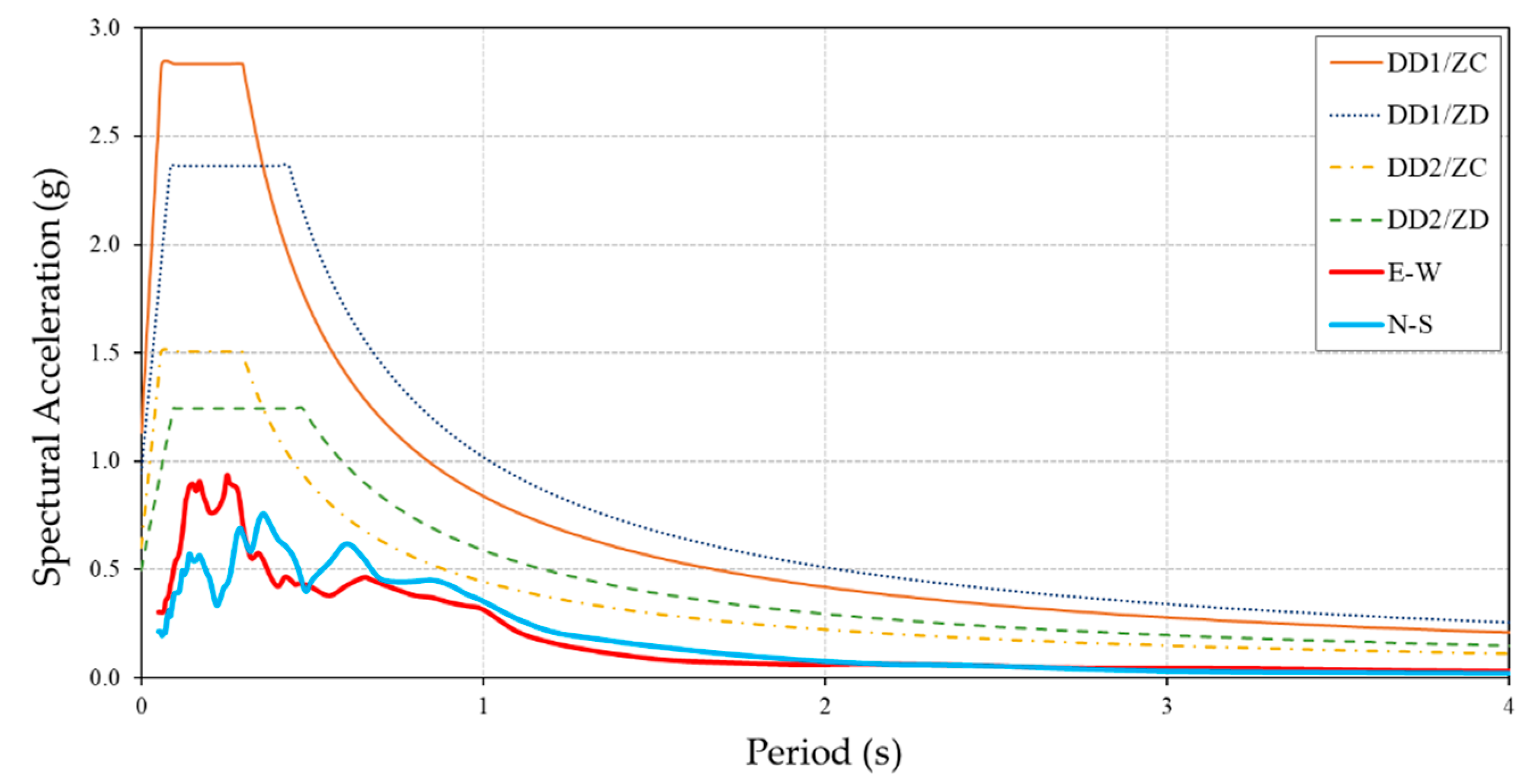 Geohazards 06 00064 g006