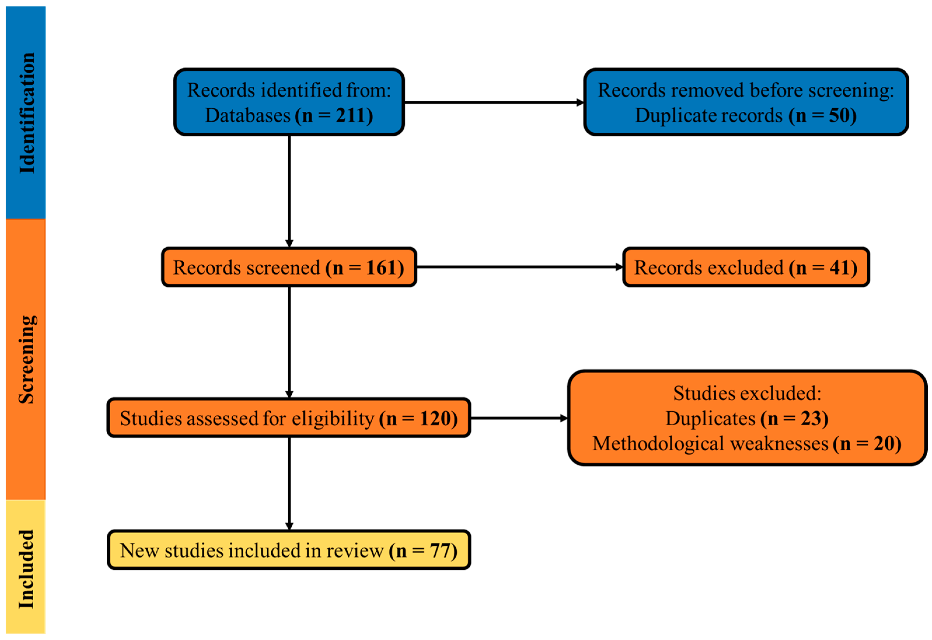 Geohazards 06 00069 g001 Geohazards 06 00069 g001
