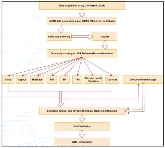 Geohazards 06 00073 g002