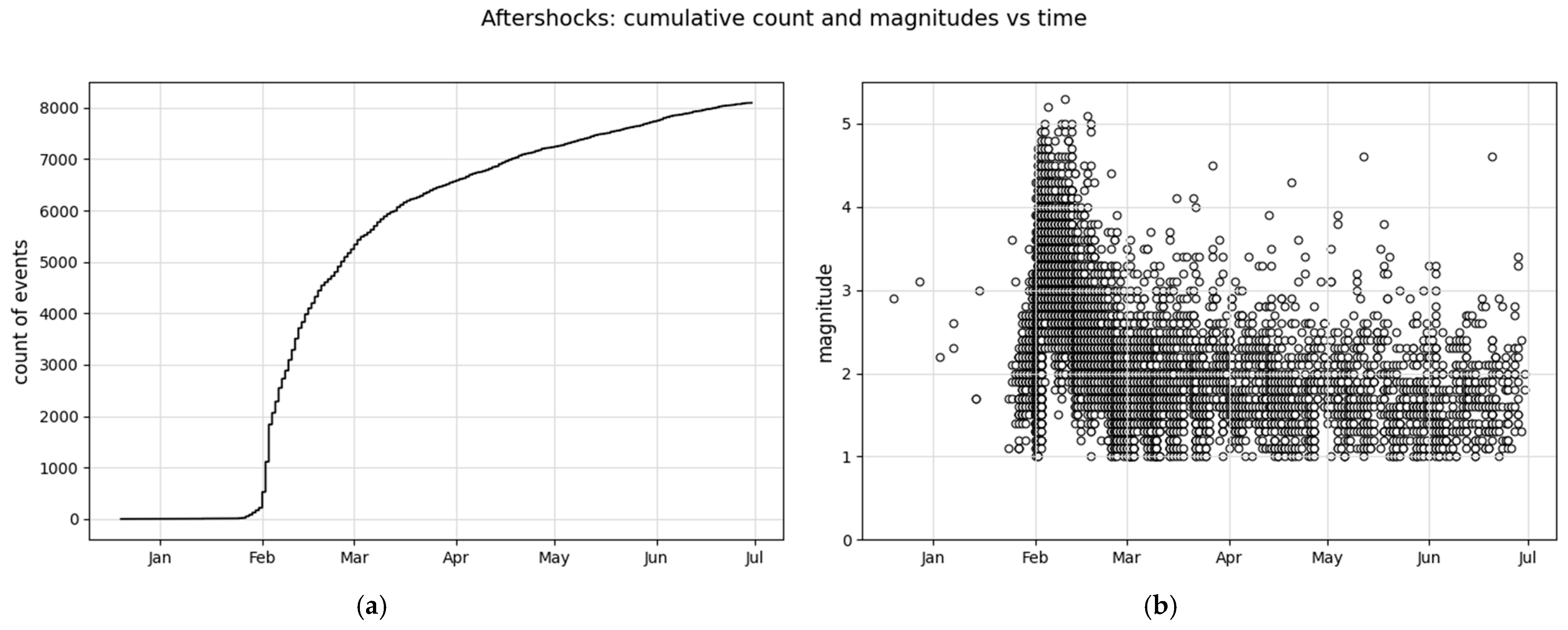 Geohazards 06 00081 g010 Geohazards 06 00081 g010