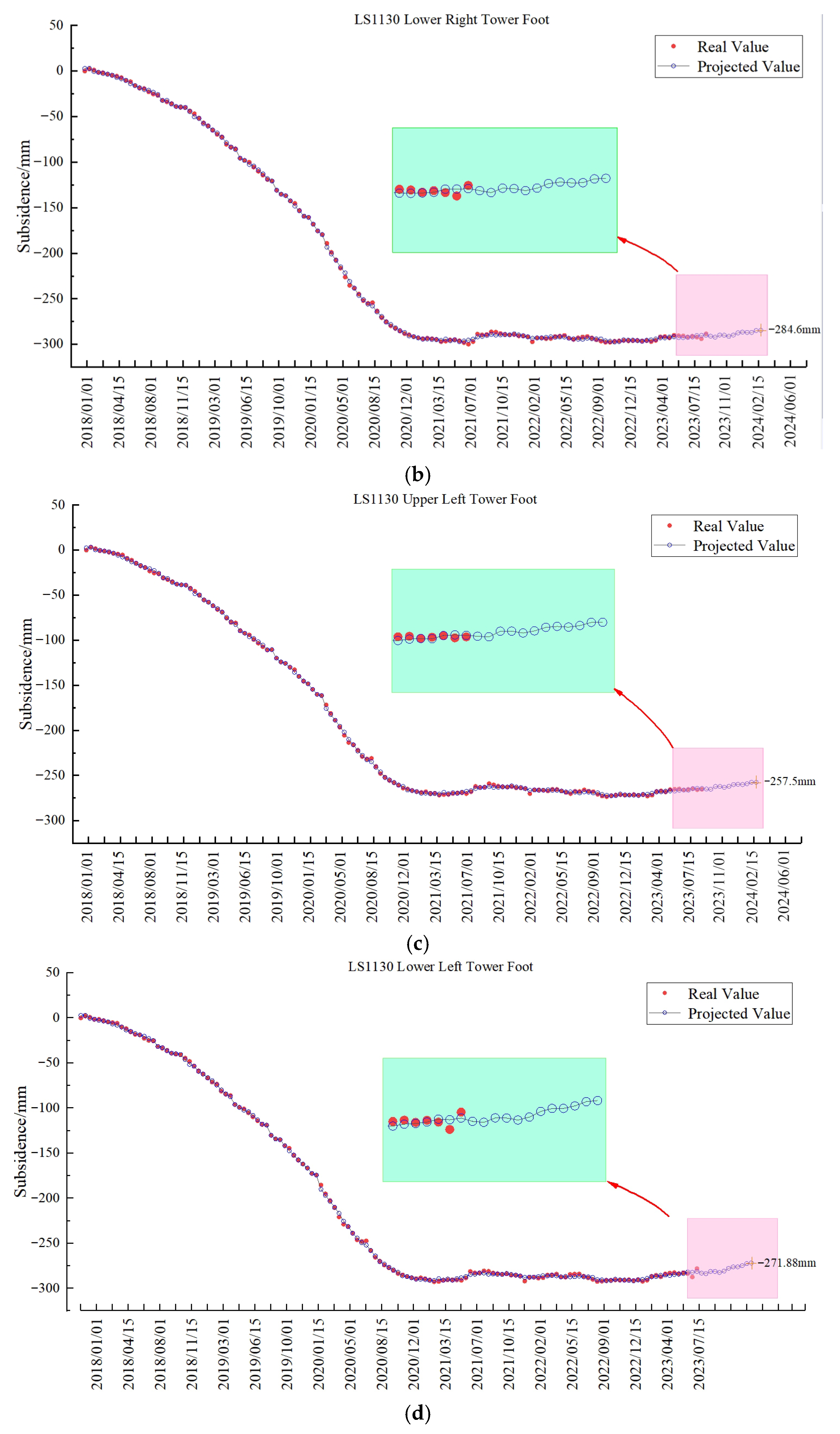 Geohazards 06 00083 g004b