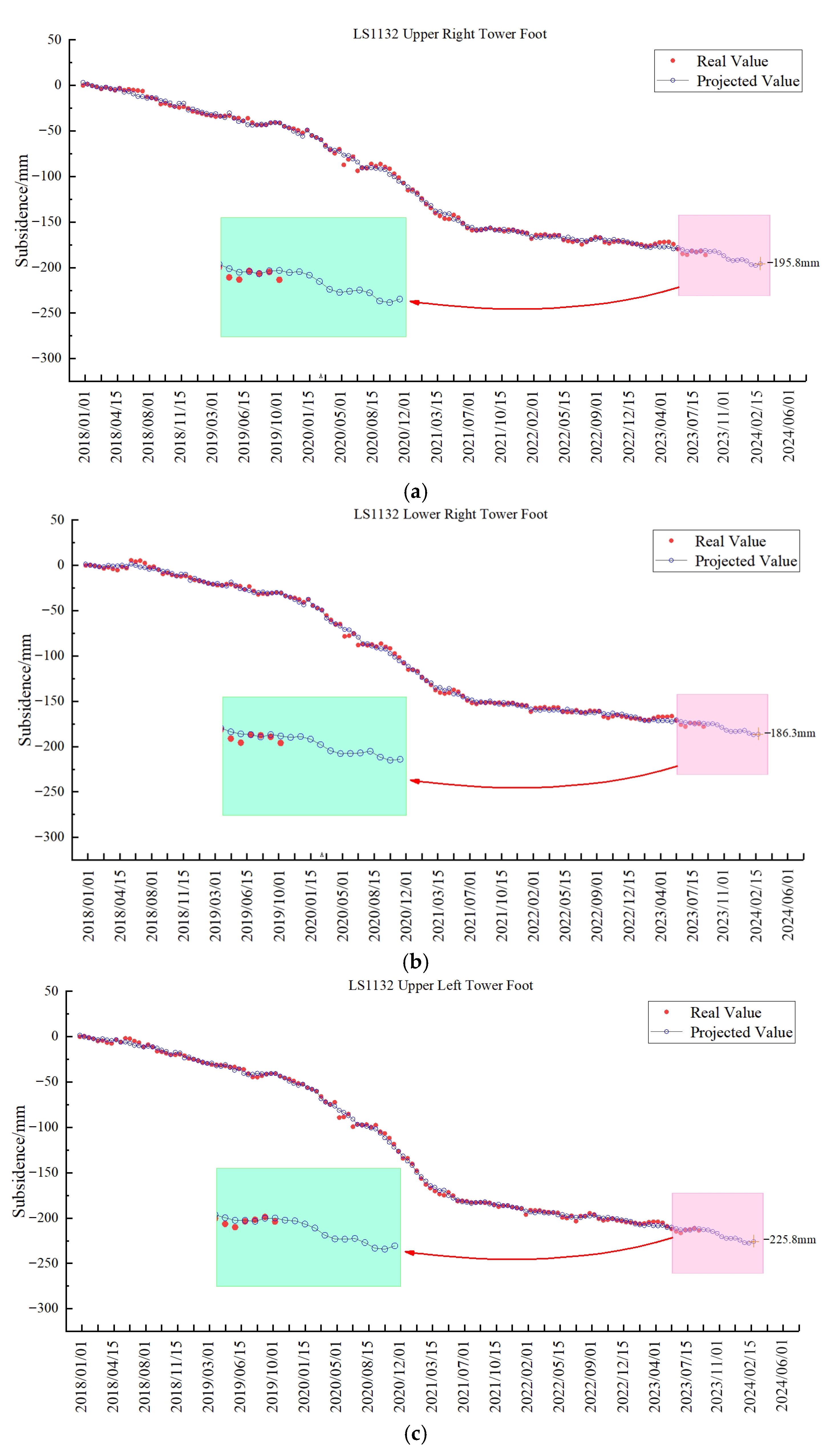 Geohazards 06 00083 g005a