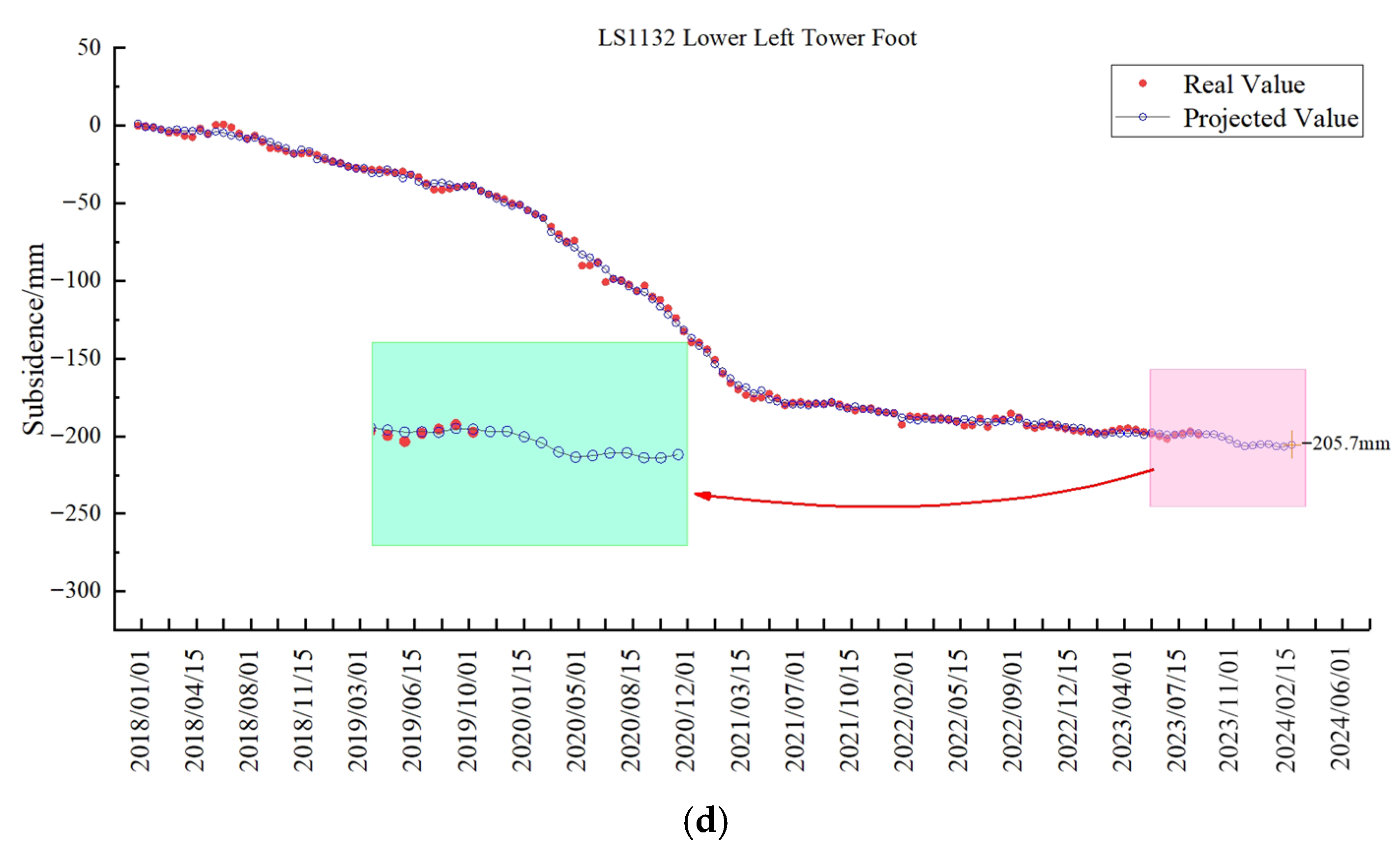 Geohazards 06 00083 g005b