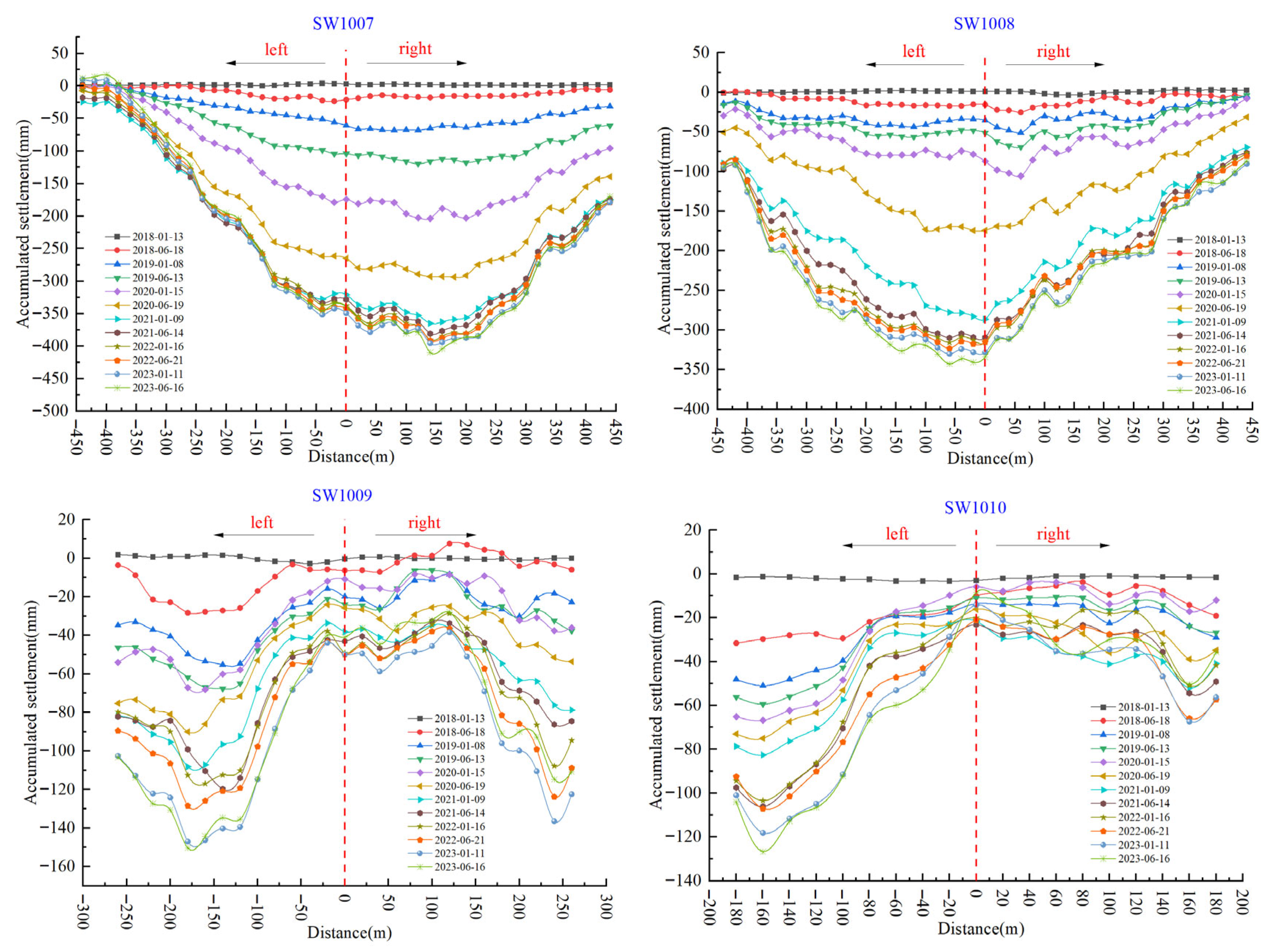 Geohazards 06 00083 g006b