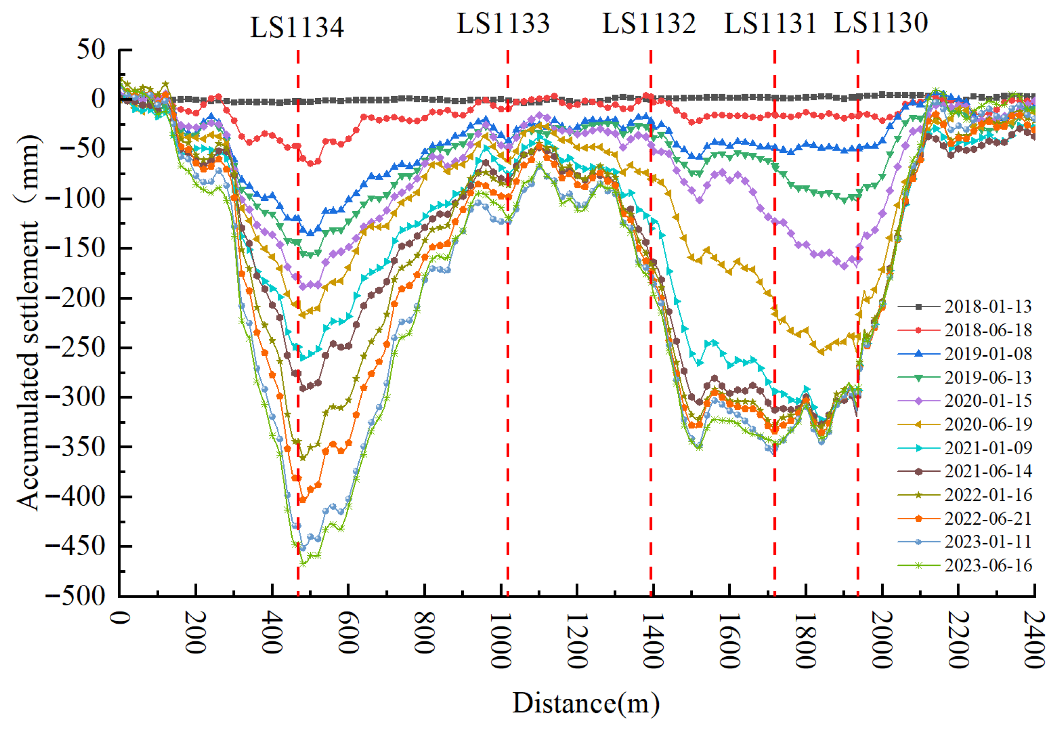 Geohazards 06 00083 g007