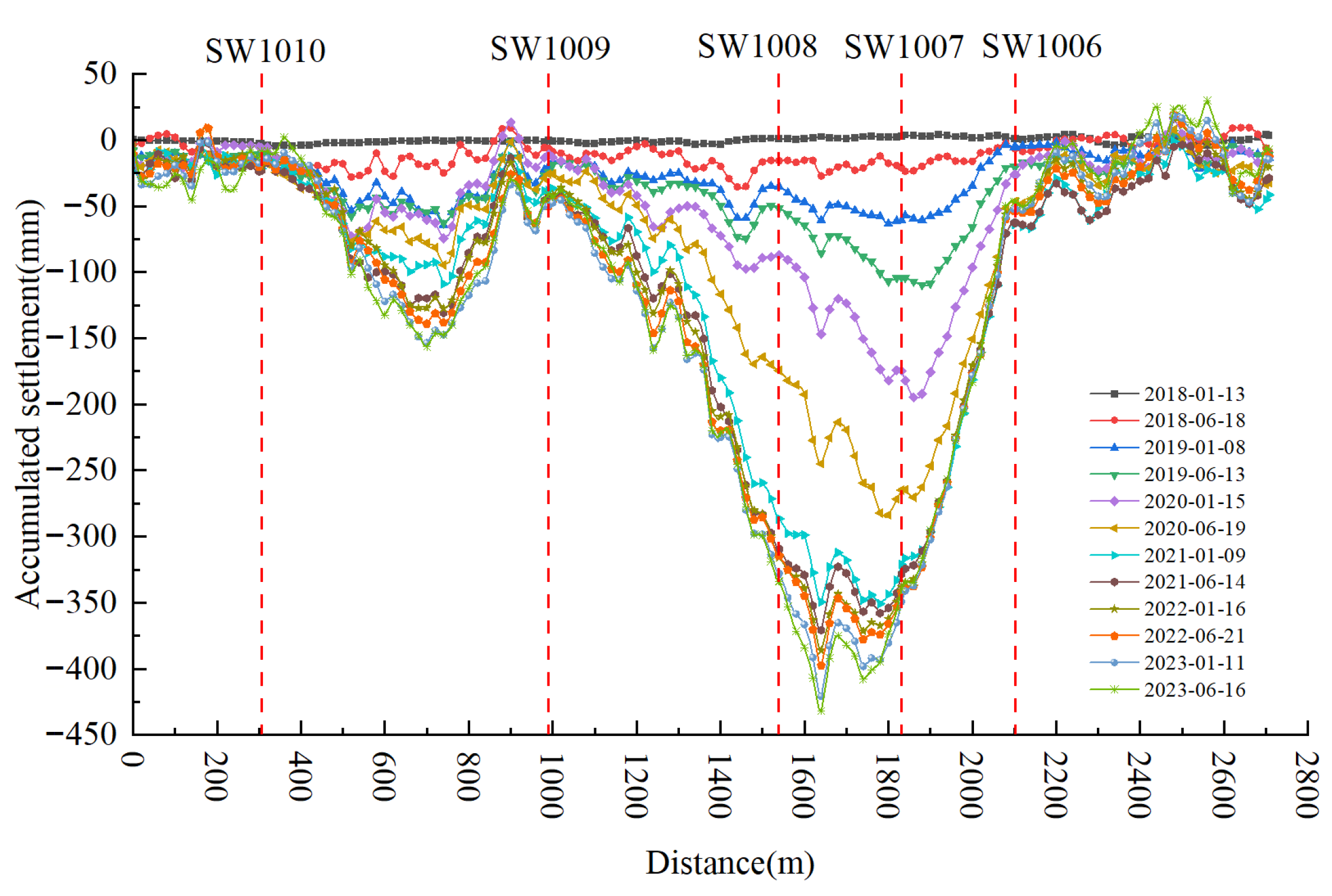 Geohazards 06 00083 g008