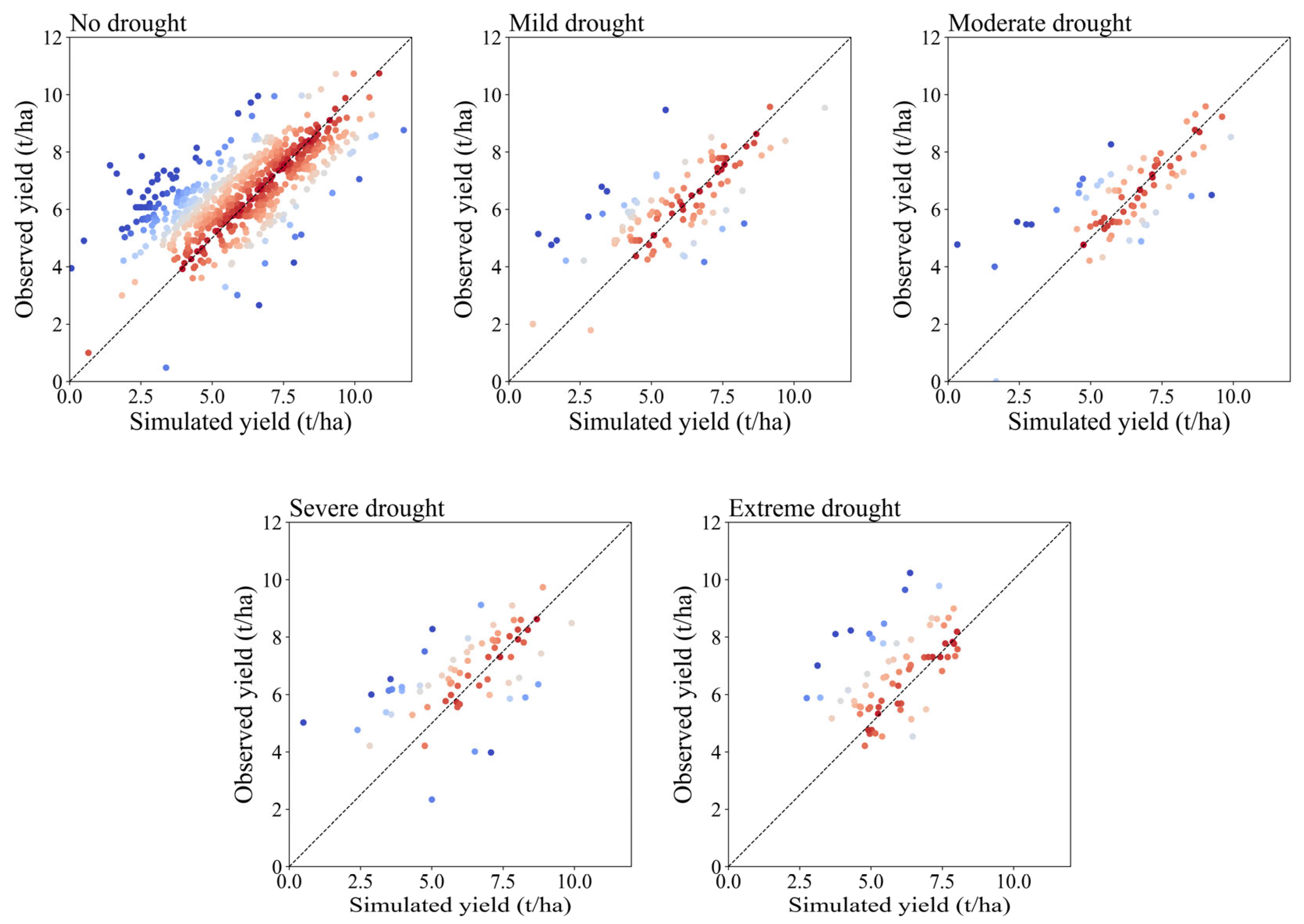 Geohazards 06 00085 g006 Geohazards 06 00085 g006