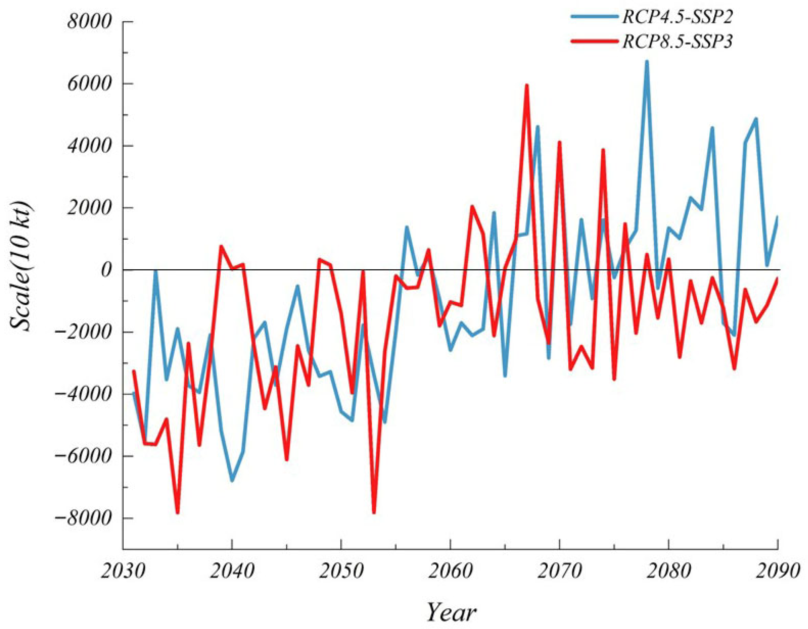 Geohazards 06 00085 g015 Geohazards 06 00085 g015