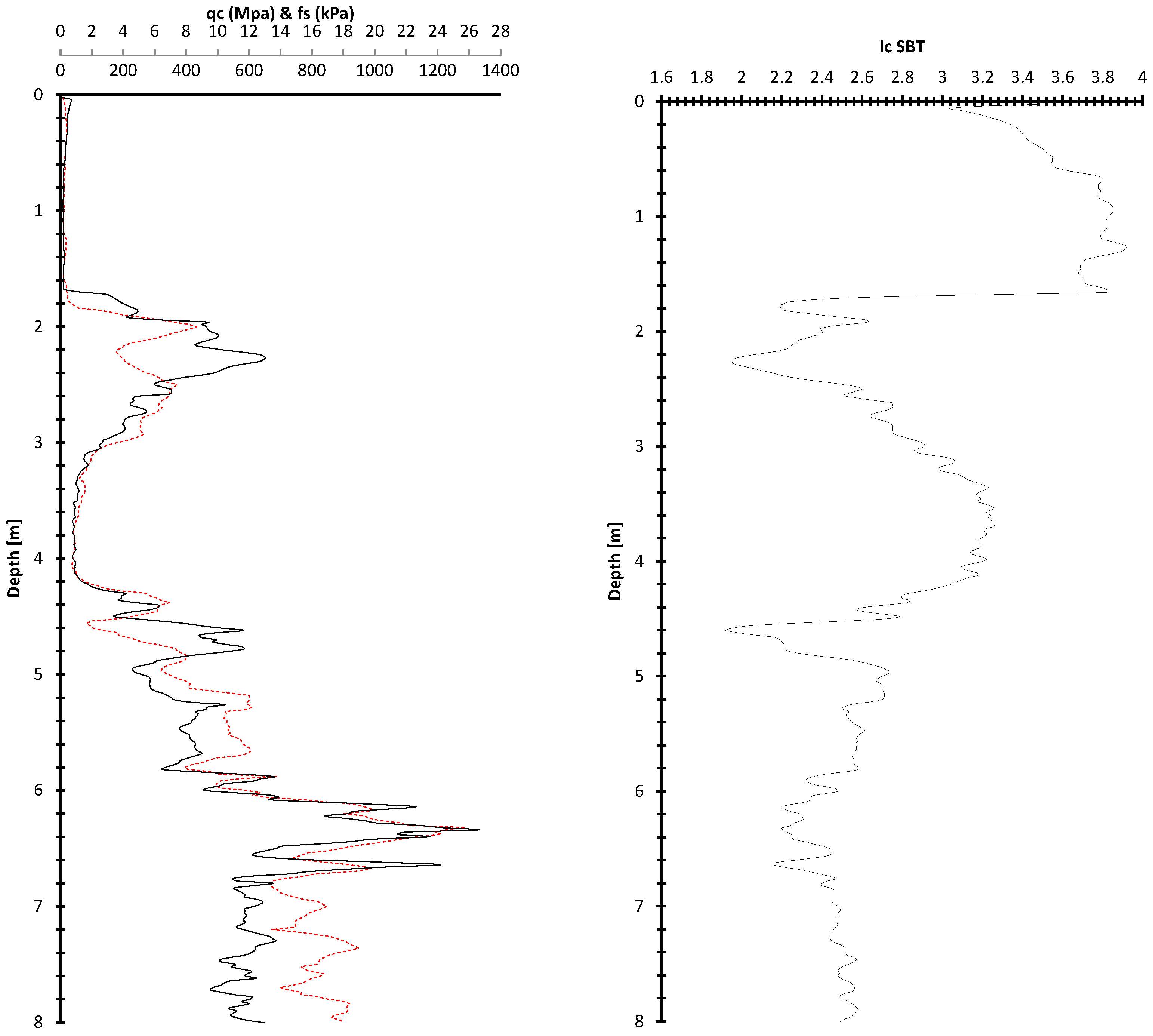 Geohazards 07 00008 g003